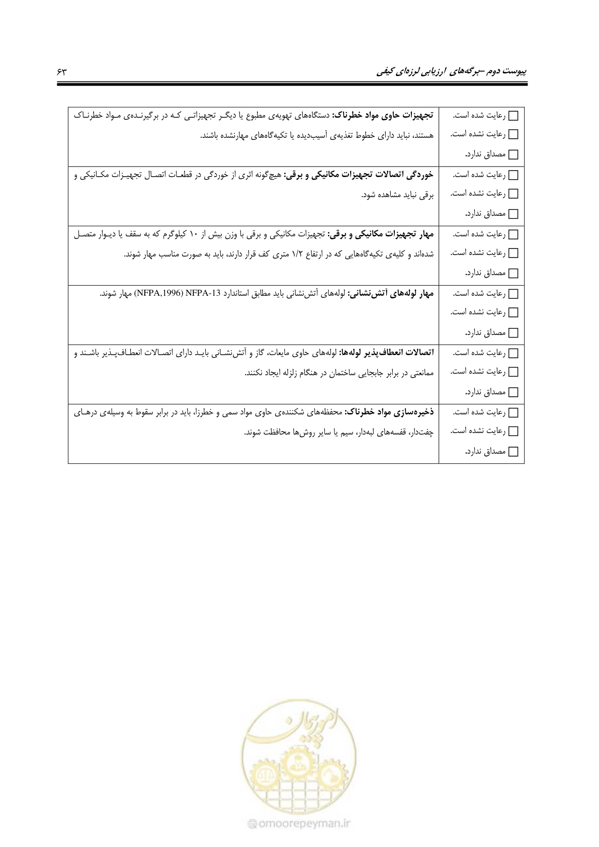 صفحه 75 از 97