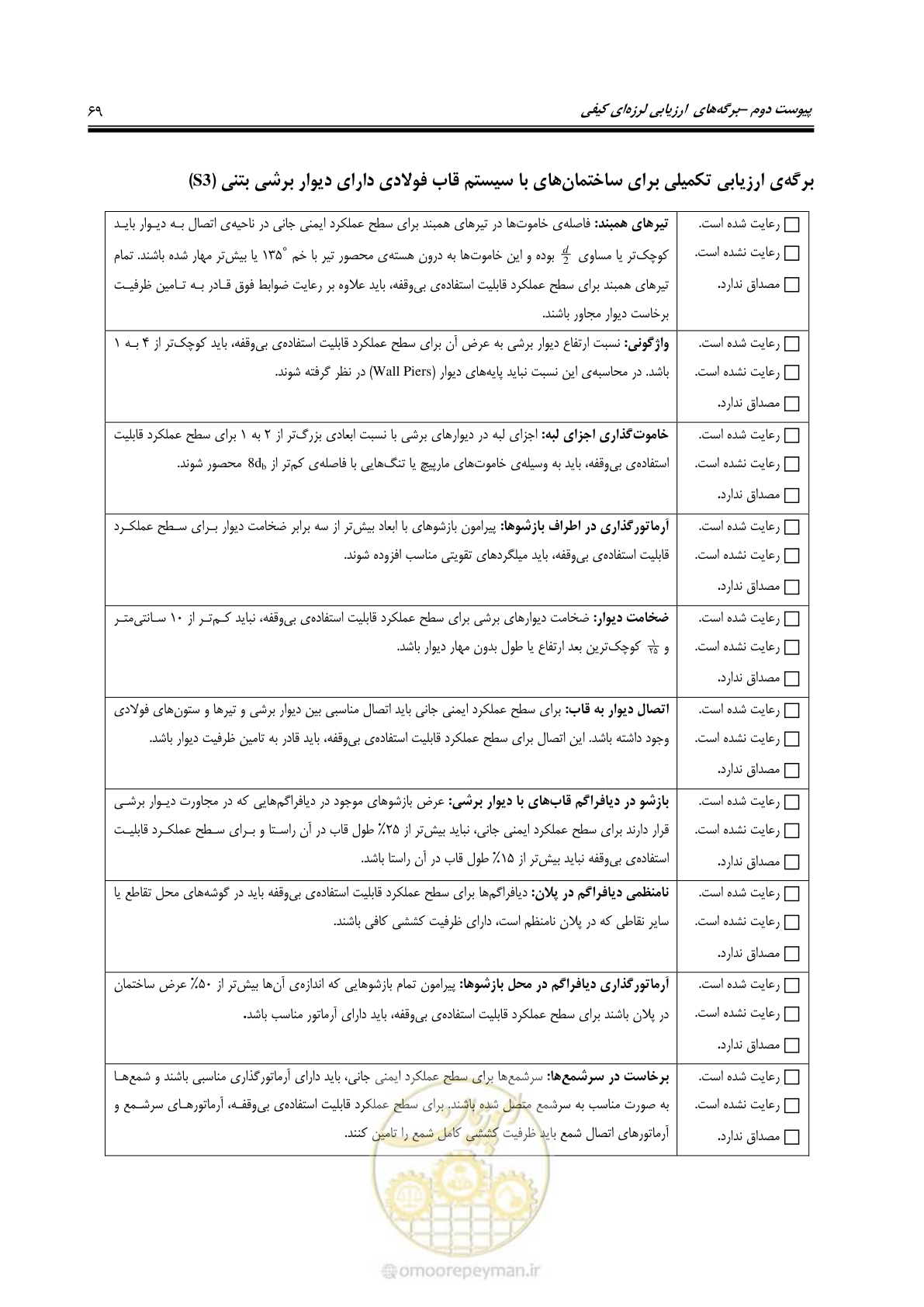 صفحه 81 از 97