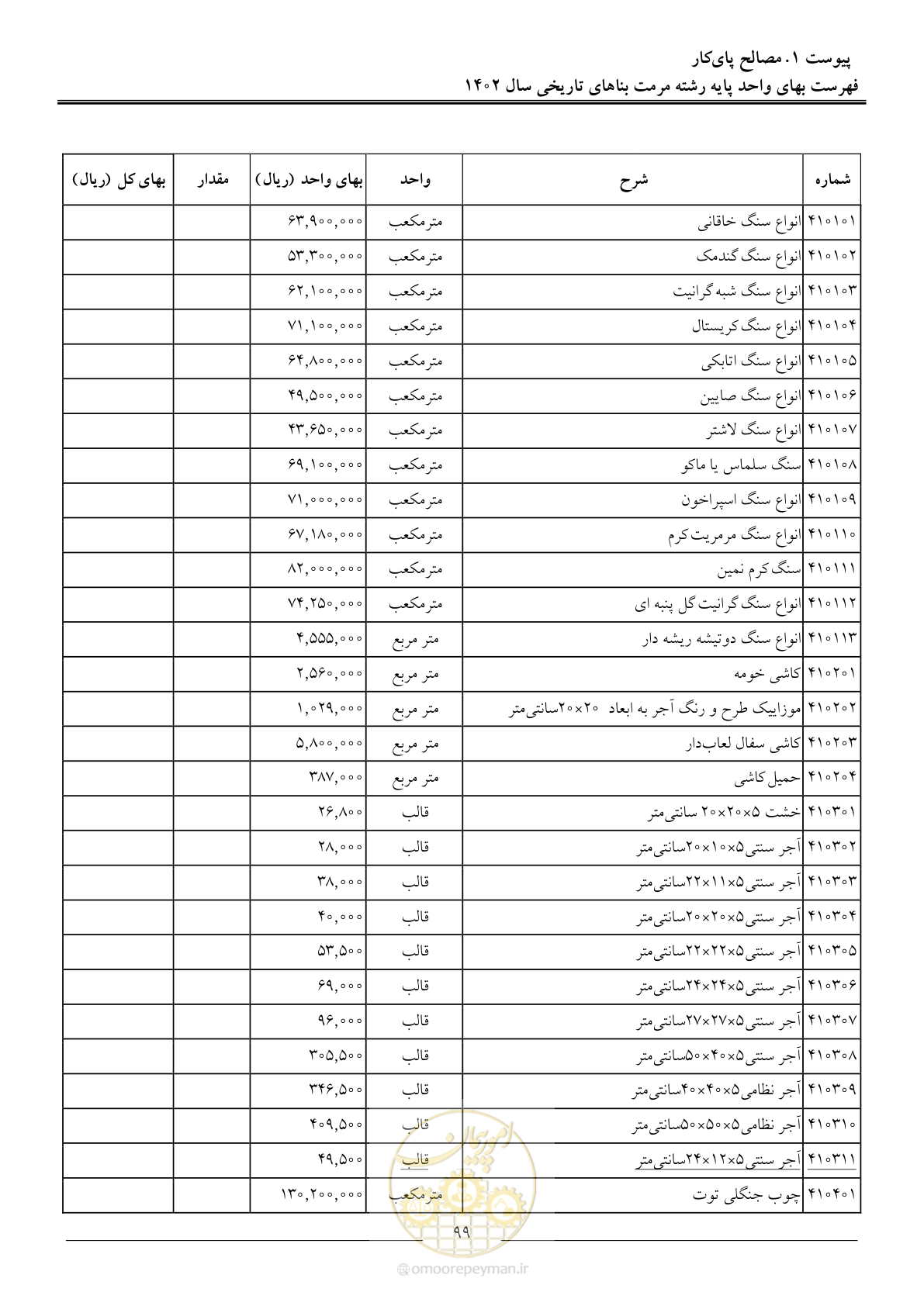 صفحه 102 از 120
