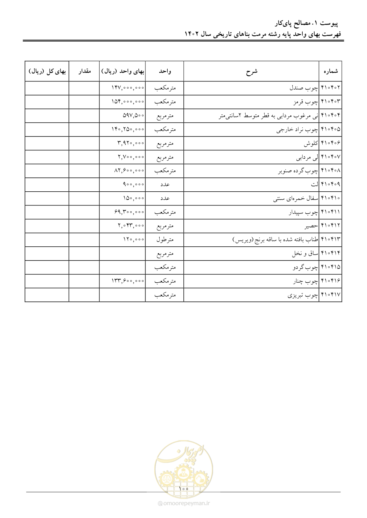 صفحه 103 از 120