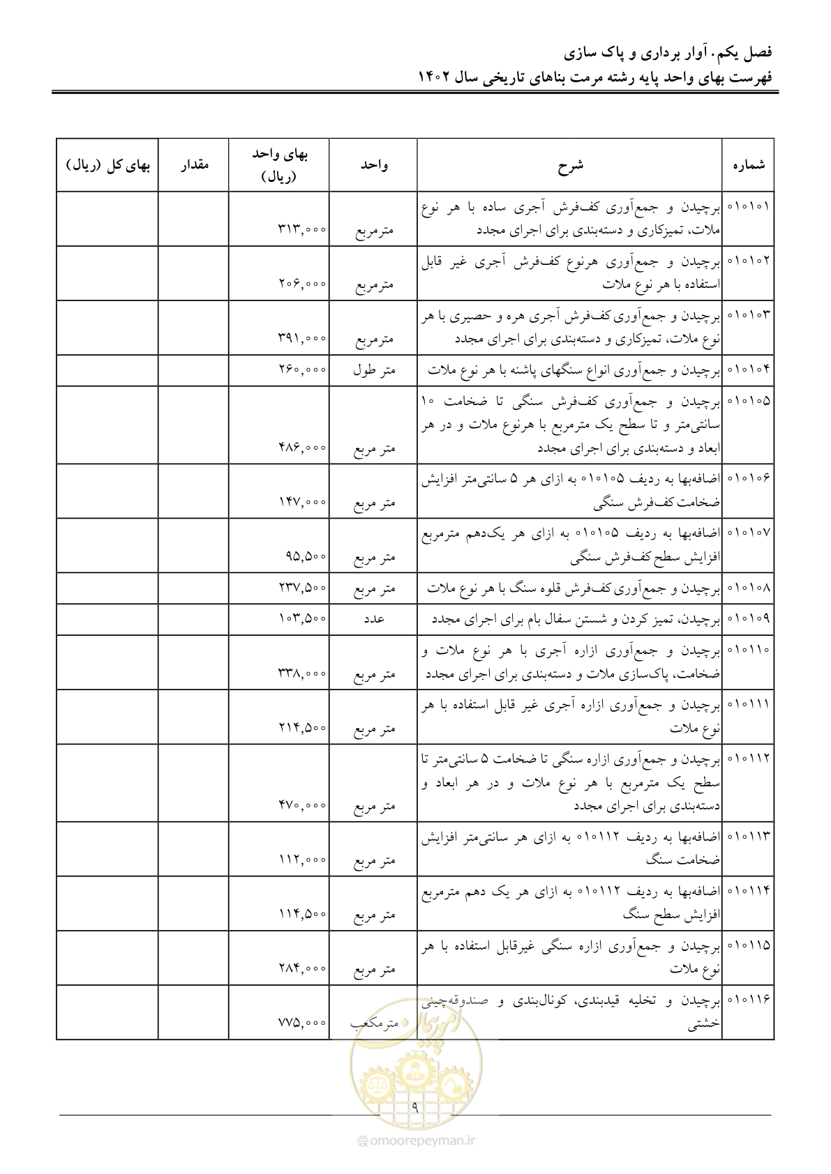 صفحه 12 از 120