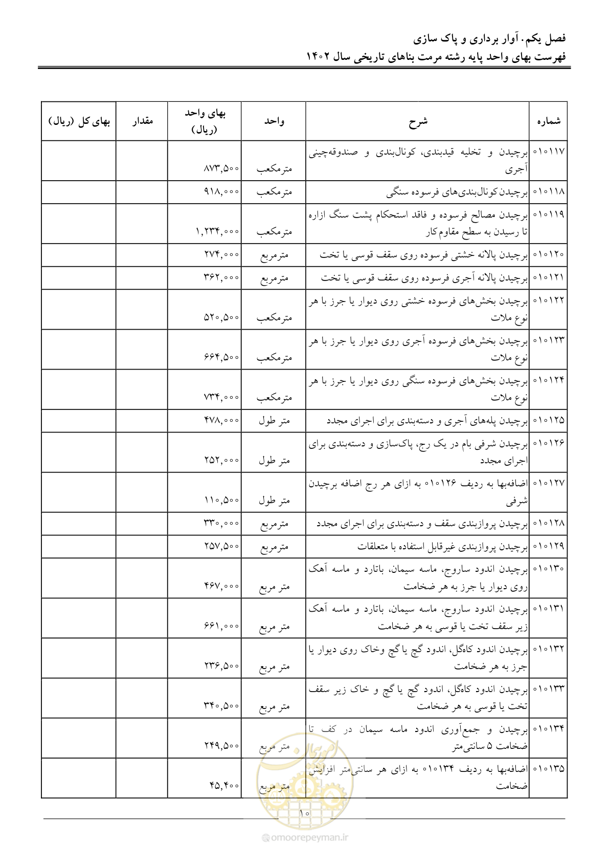 صفحه 13 از 120