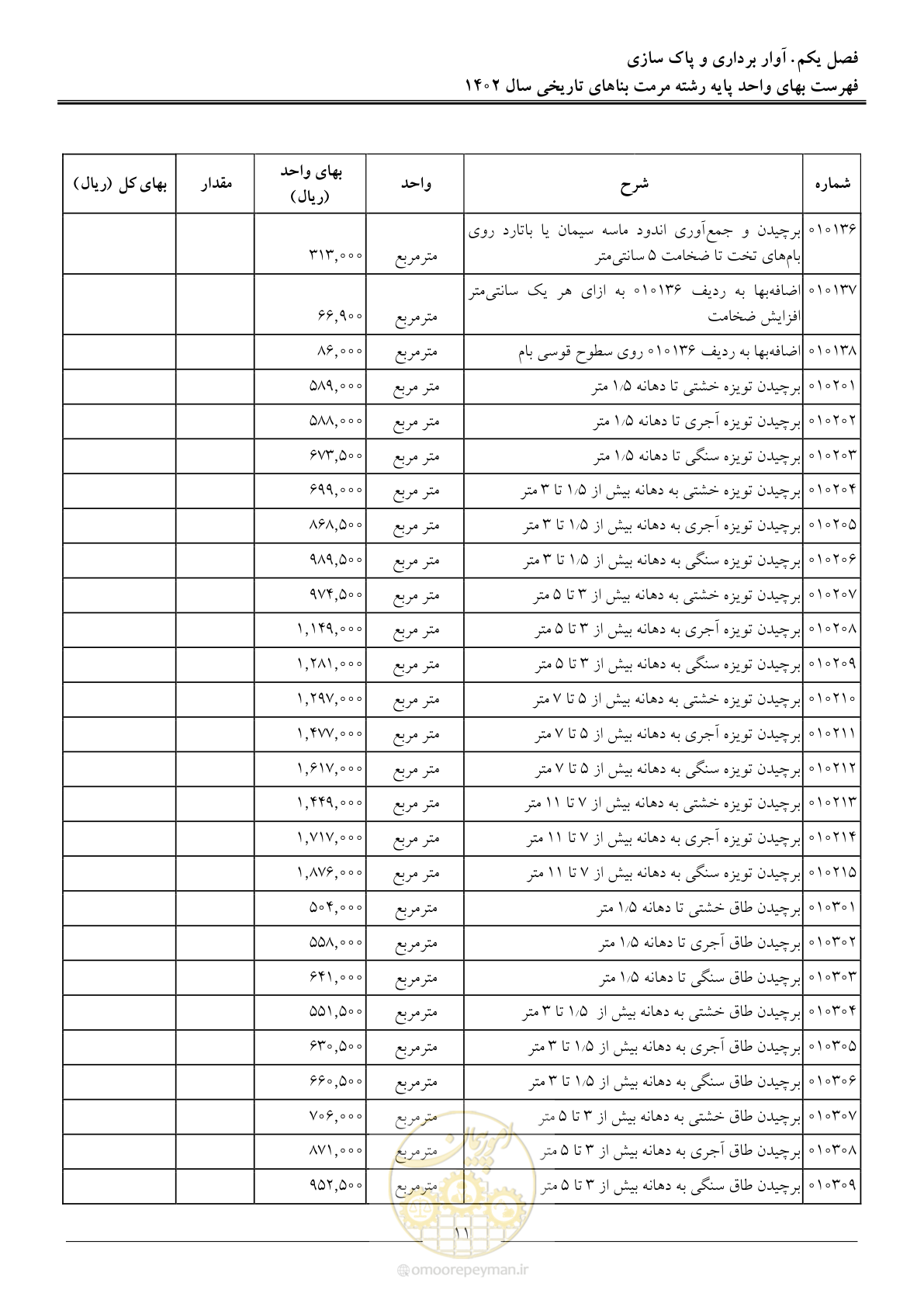 صفحه 14 از 120