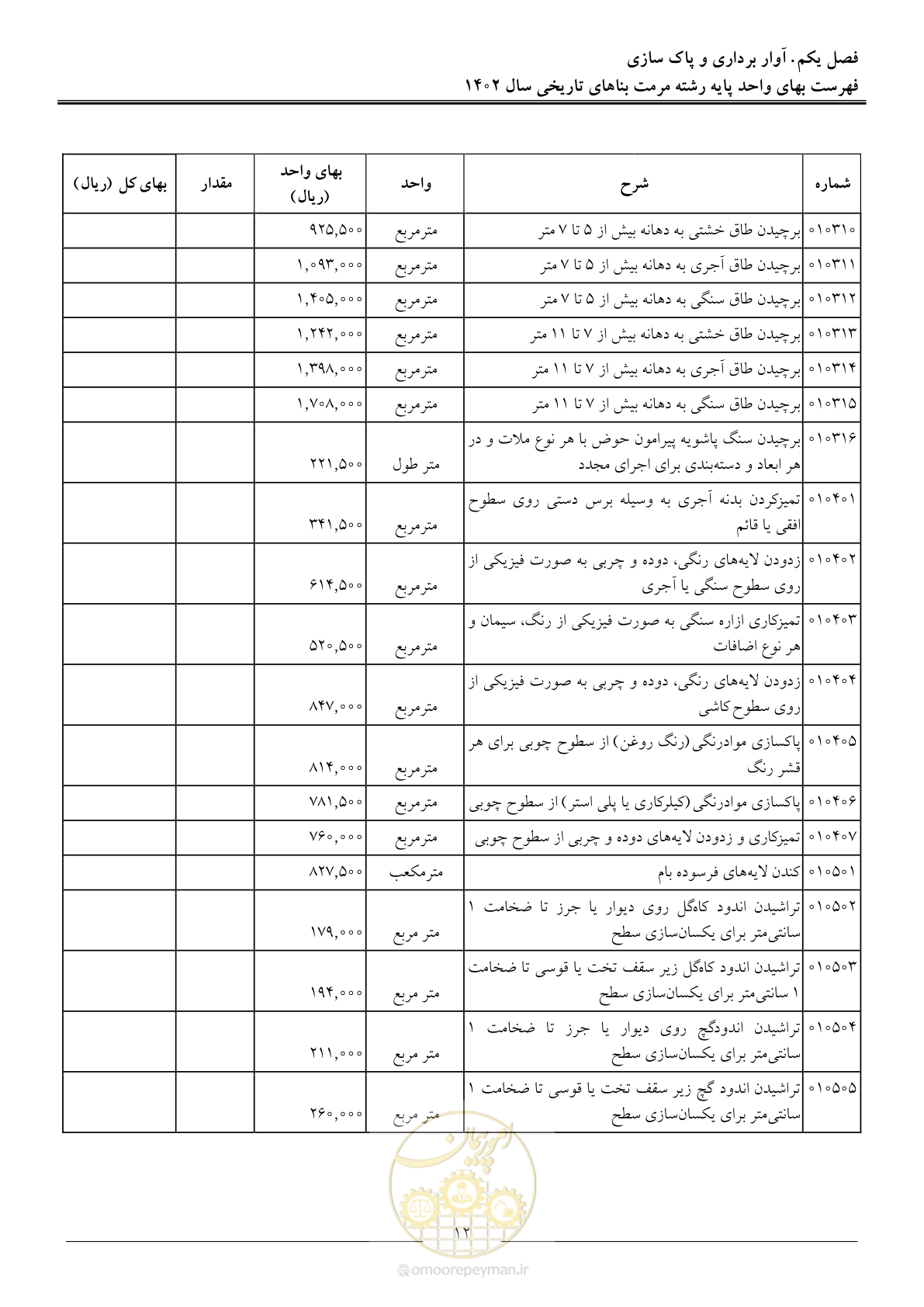 صفحه 15 از 120