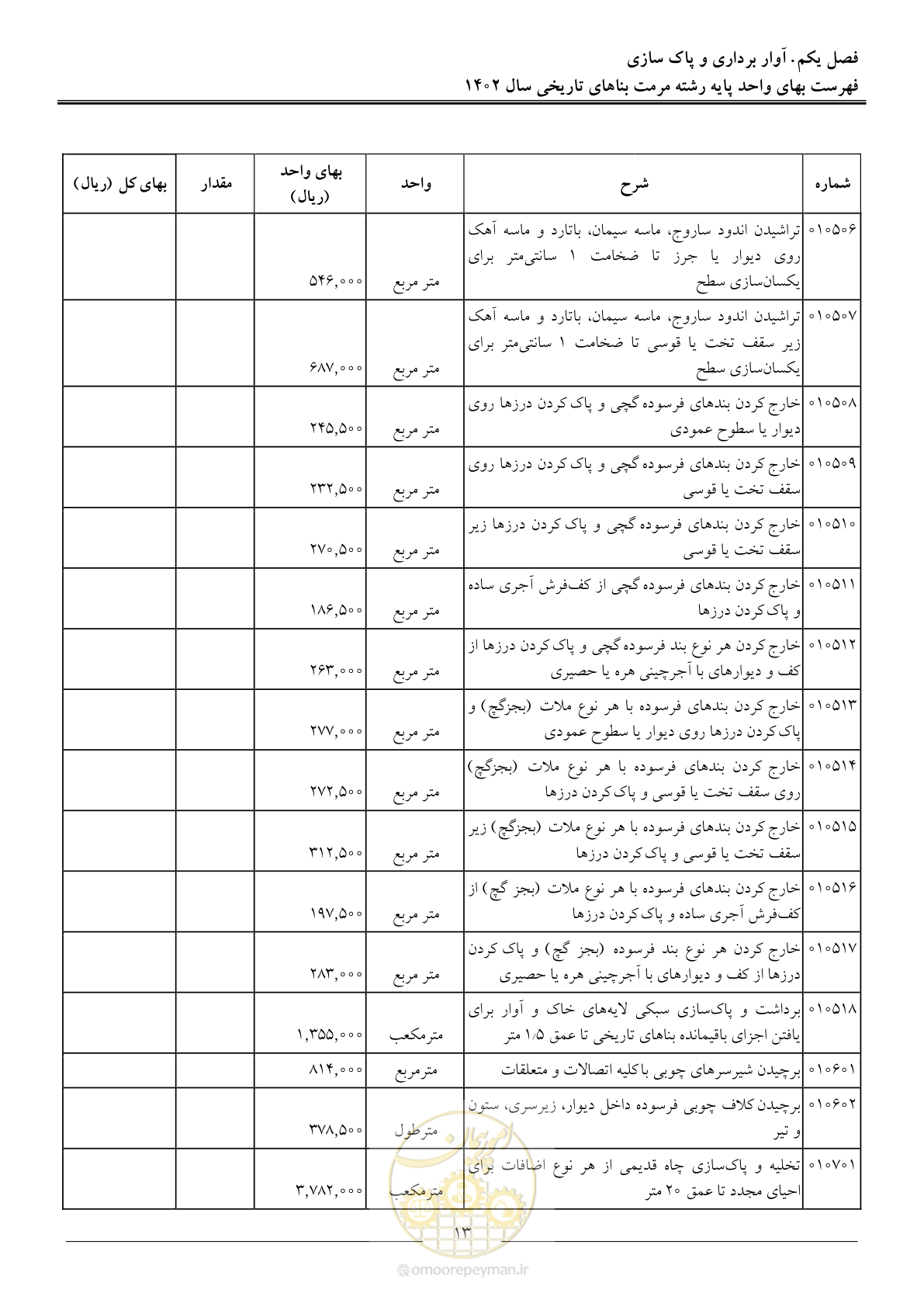 صفحه 16 از 120