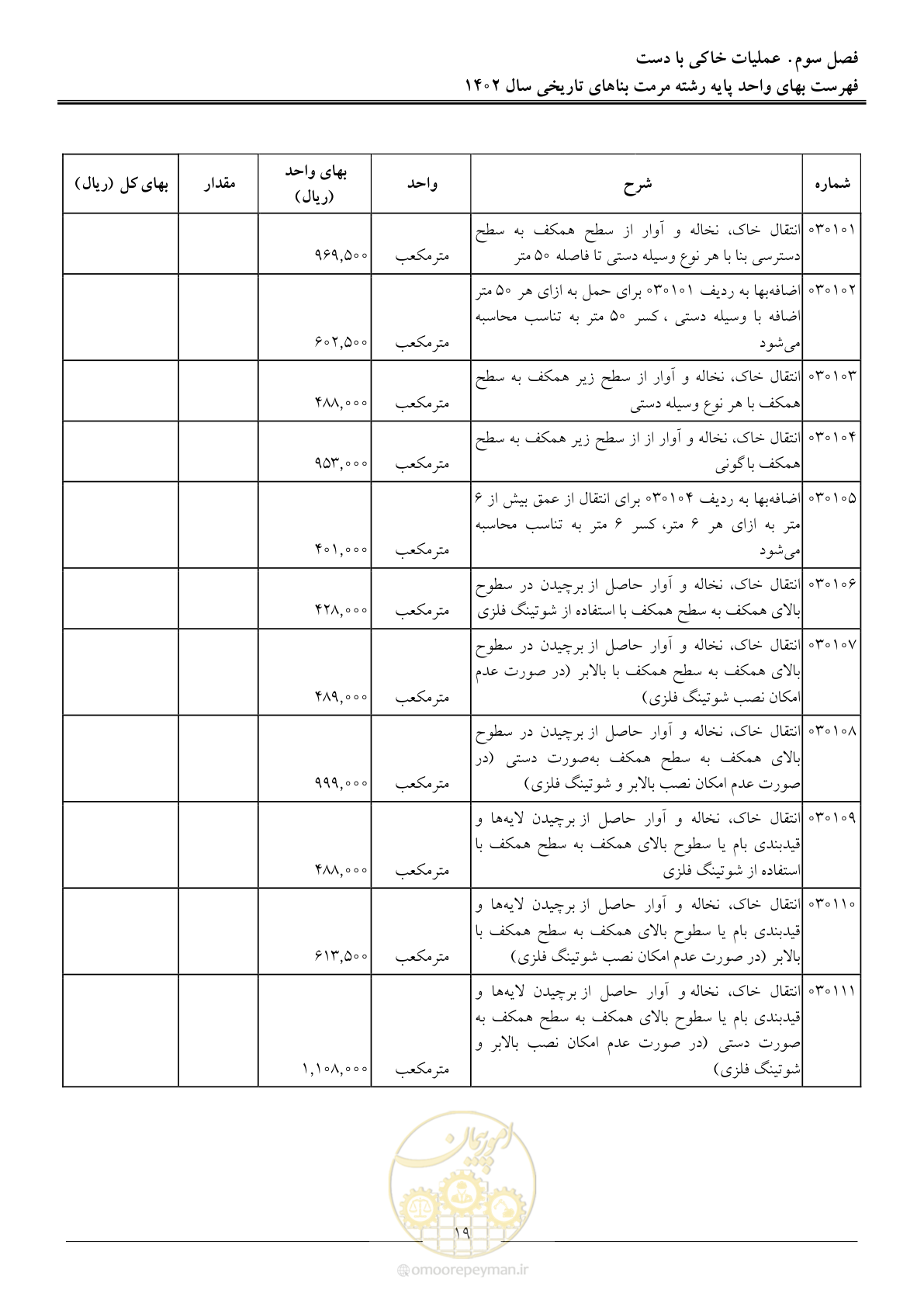 صفحه 22 از 120
