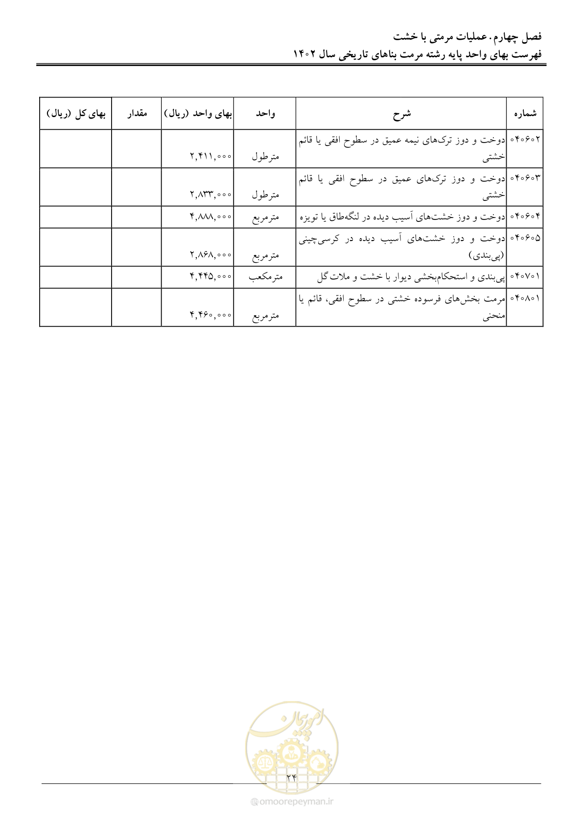 صفحه 27 از 120