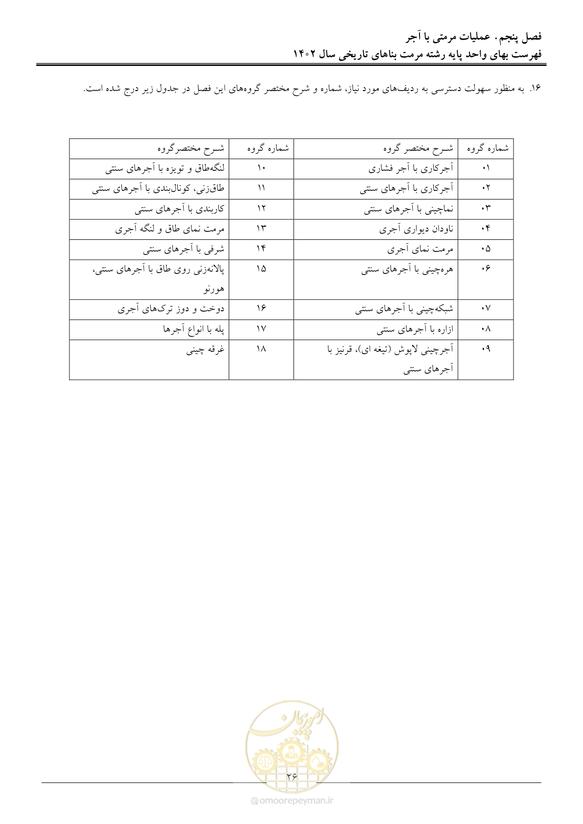 صفحه 29 از 120
