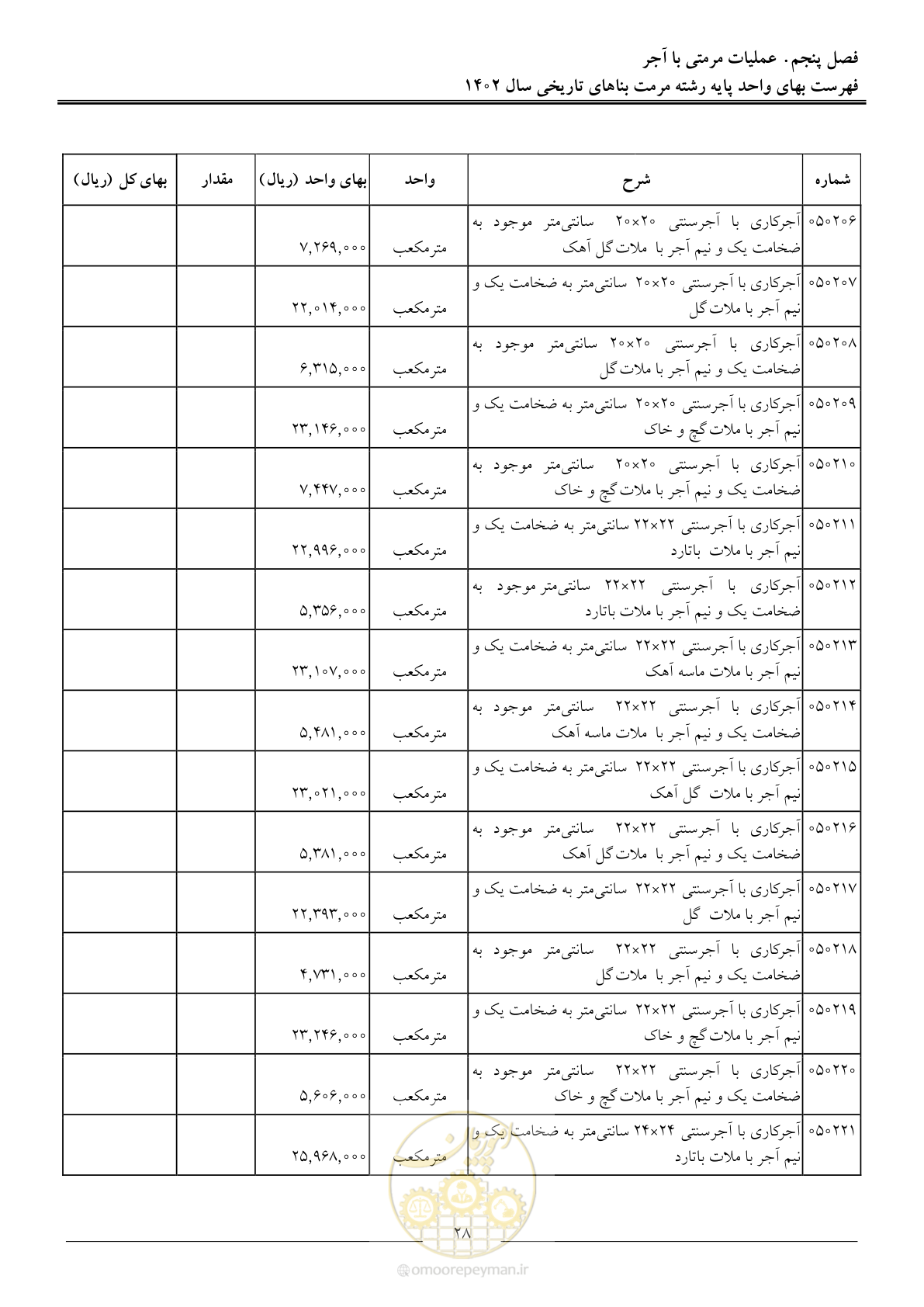 صفحه 31 از 120