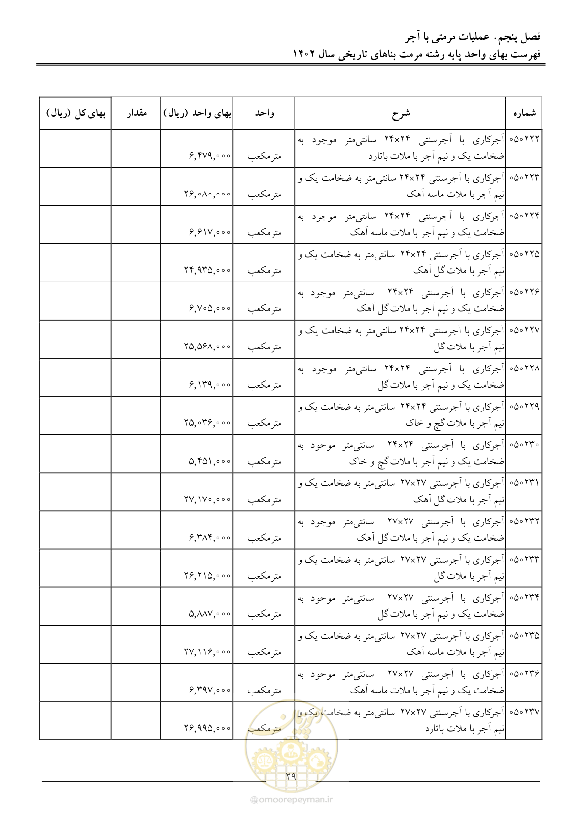 صفحه 32 از 120