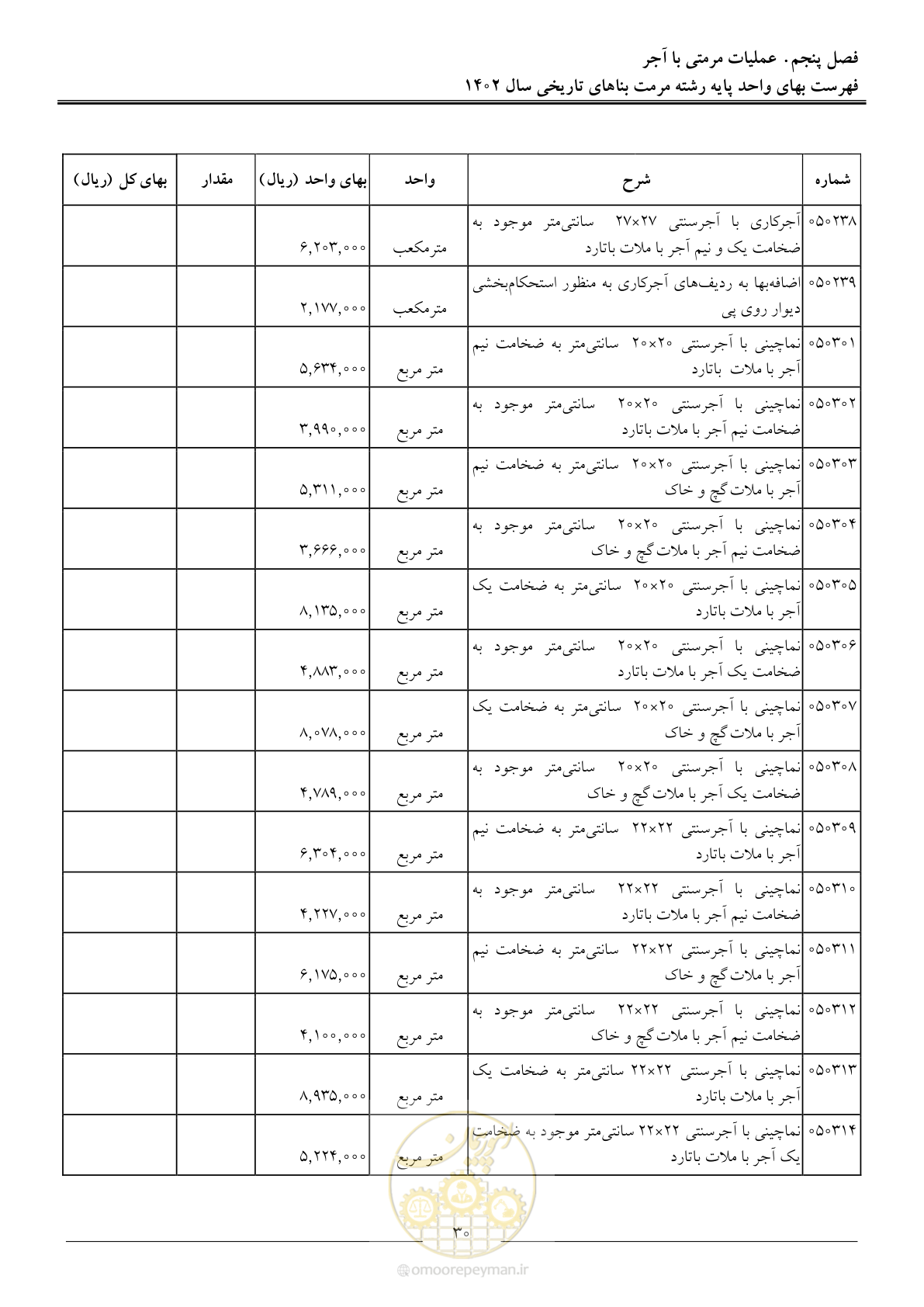 صفحه 33 از 120