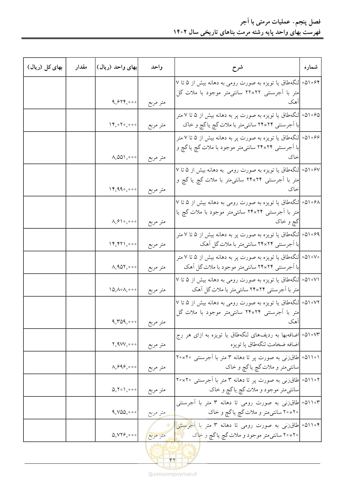 صفحه 45 از 120