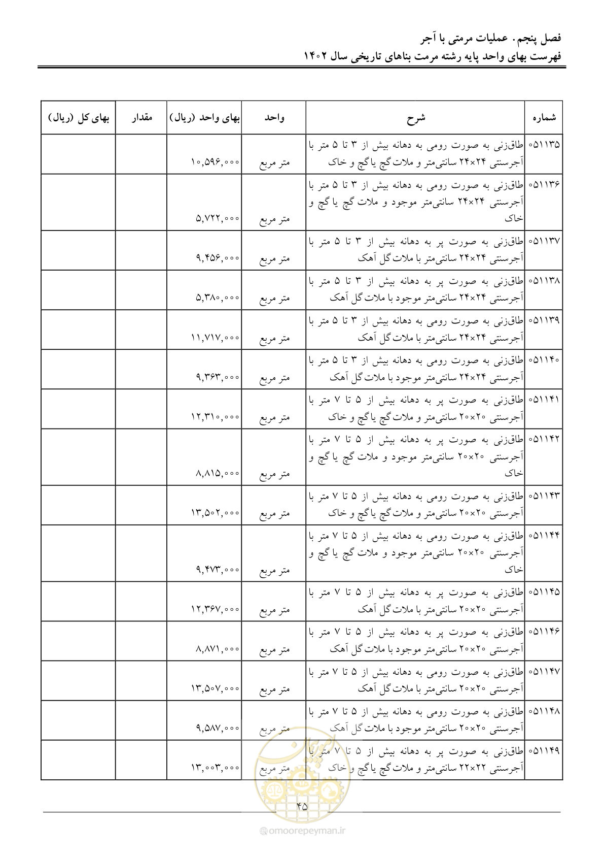صفحه 48 از 120