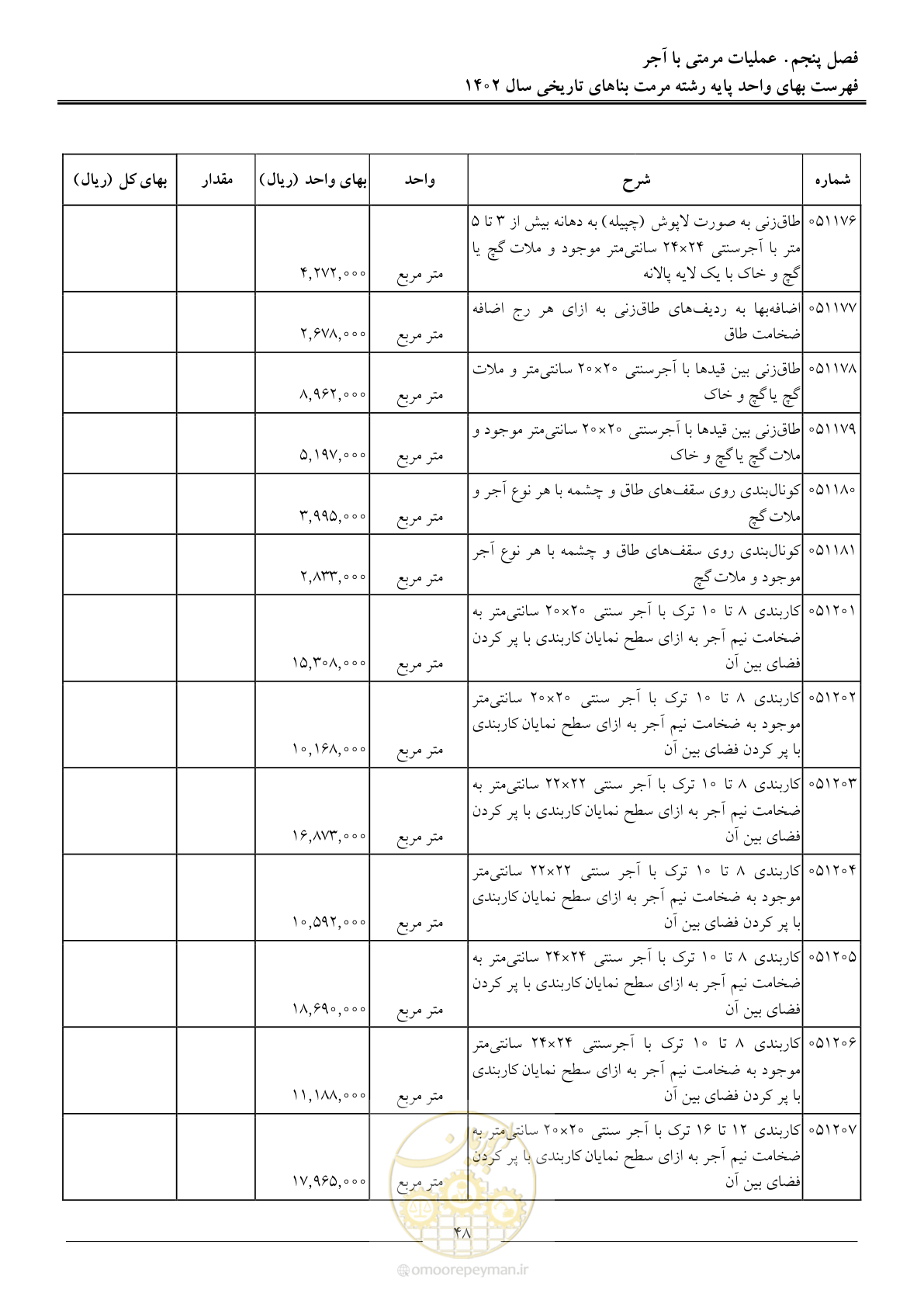 صفحه 51 از 120