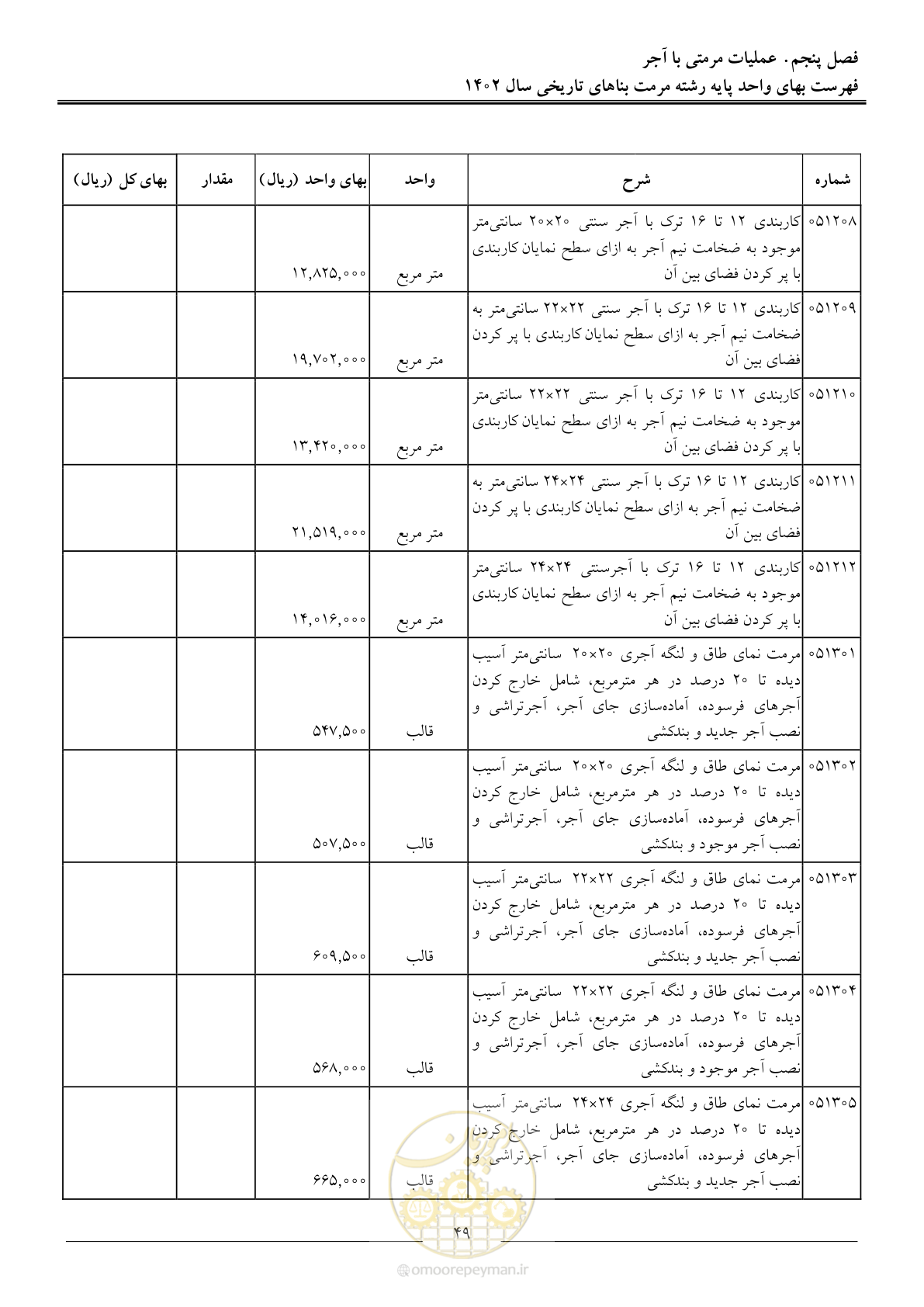 صفحه 52 از 120
