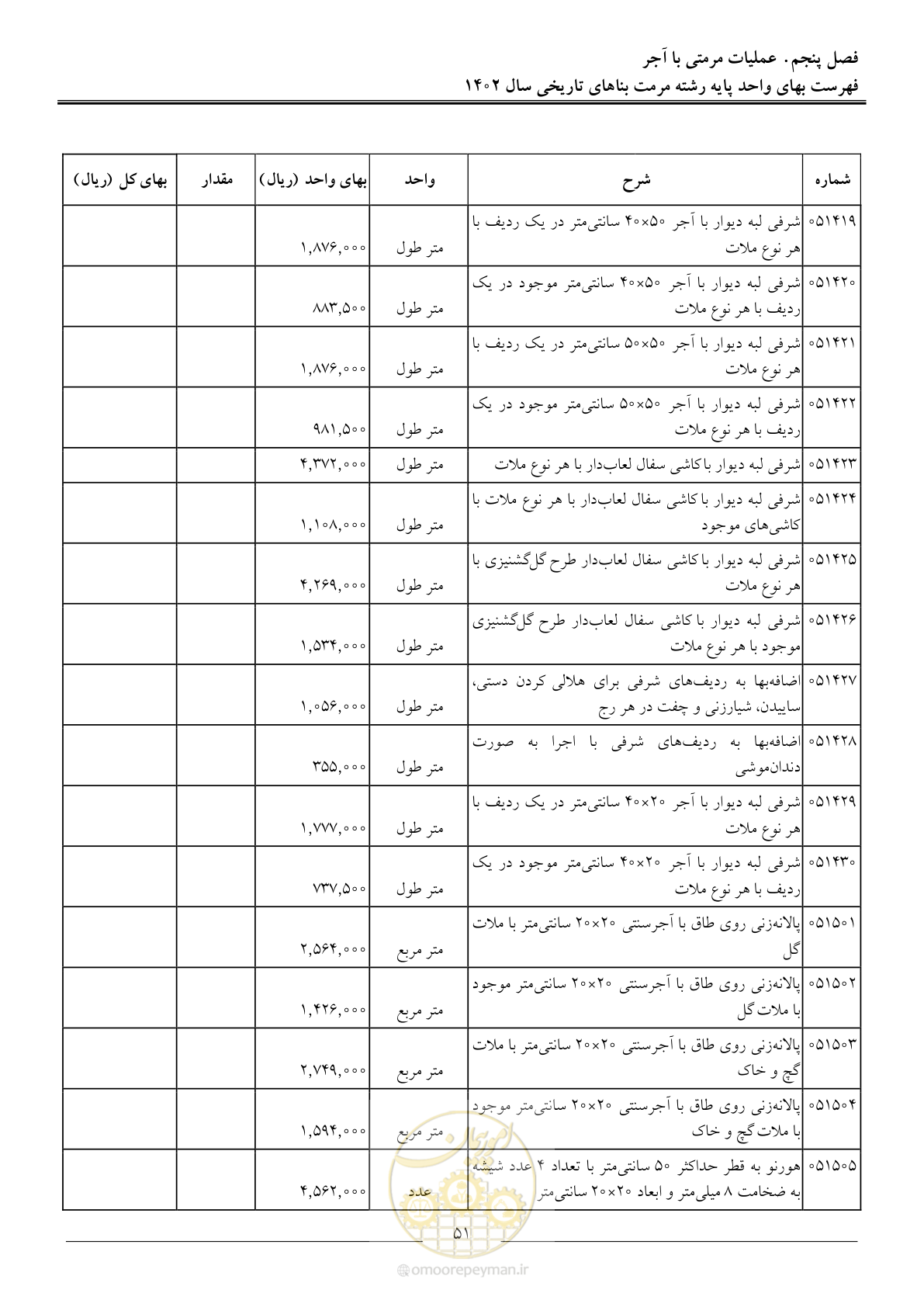 صفحه 54 از 120