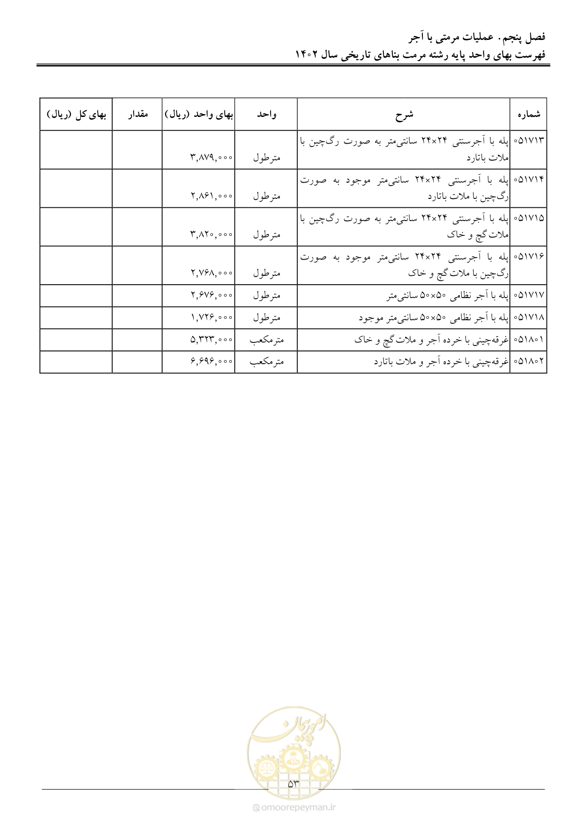 صفحه 56 از 120