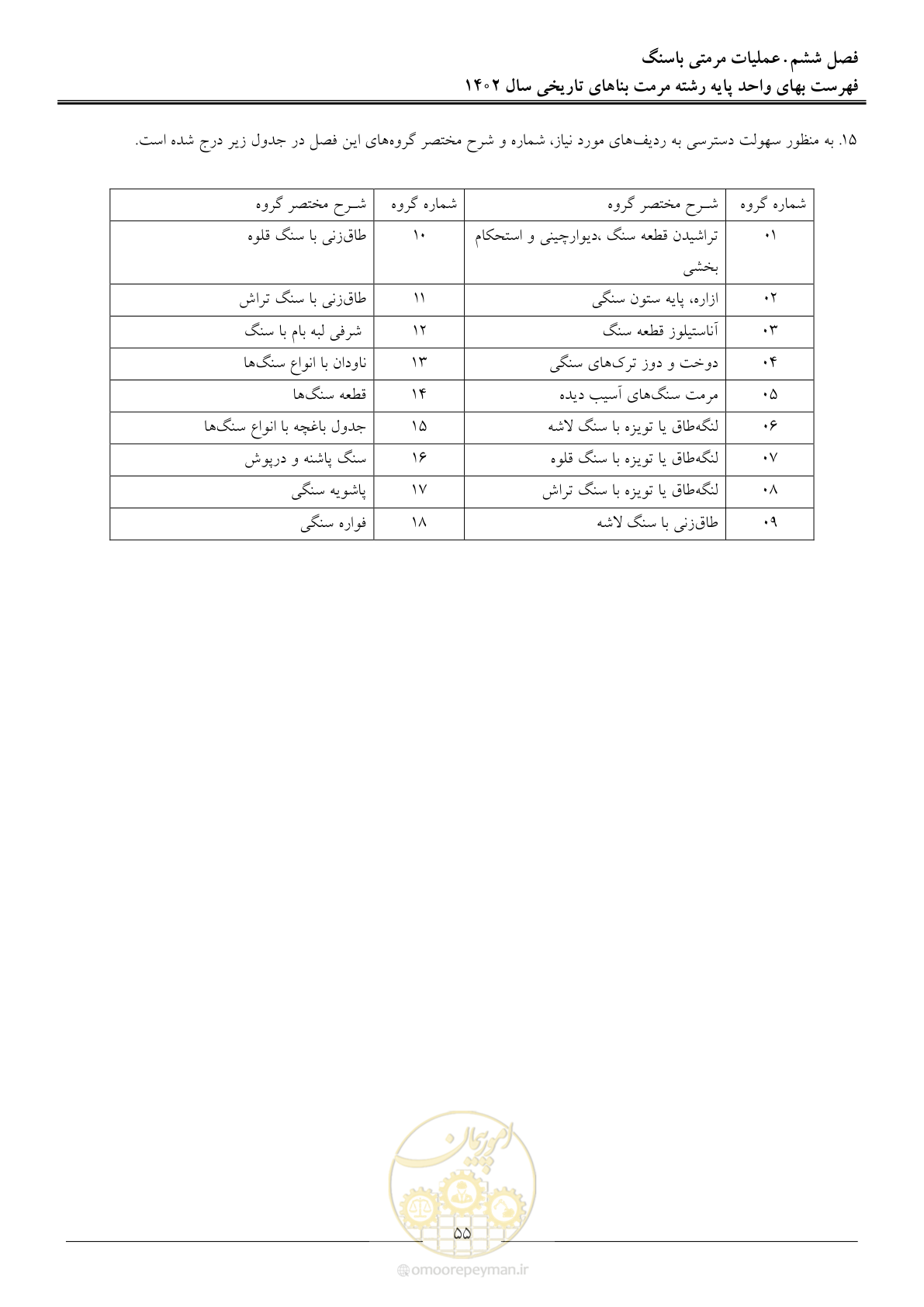 صفحه 58 از 120