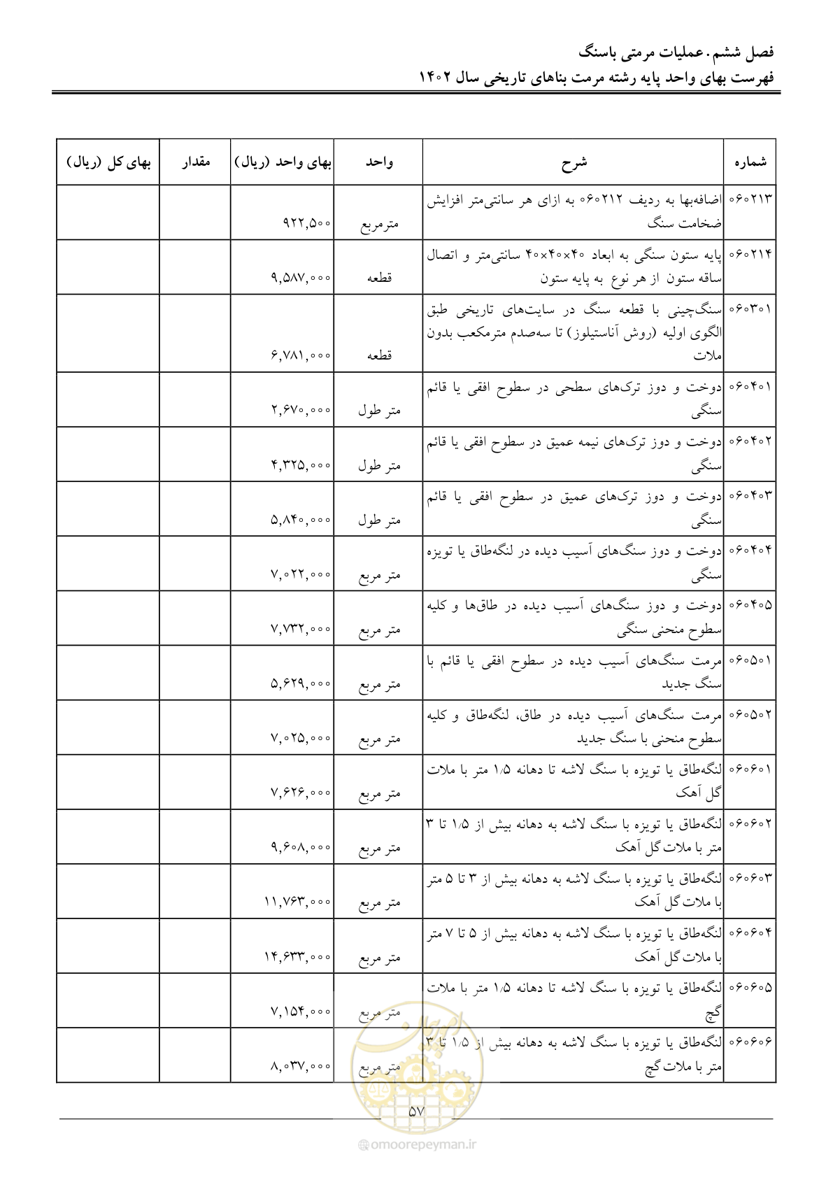 صفحه 60 از 120
