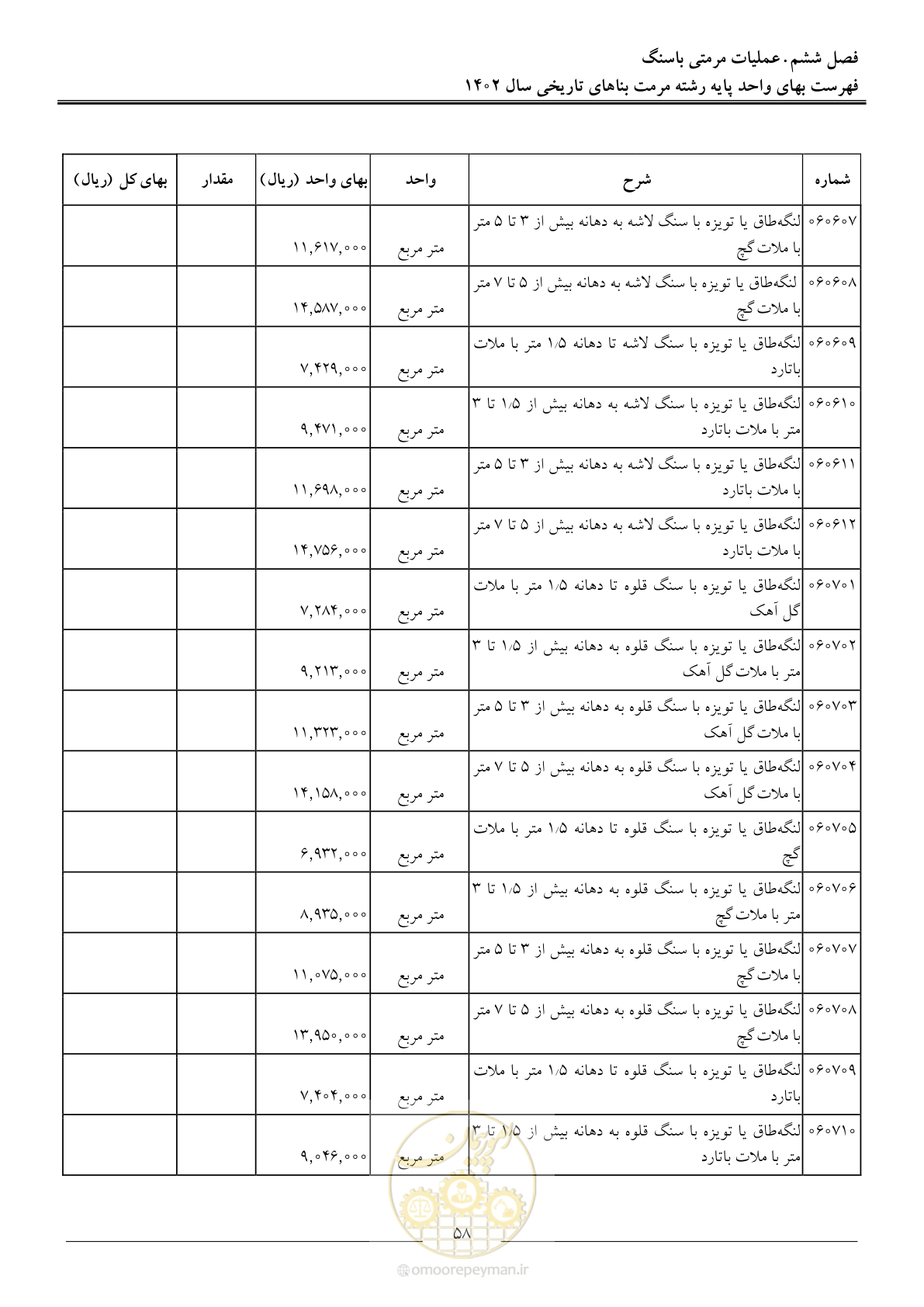 صفحه 61 از 120