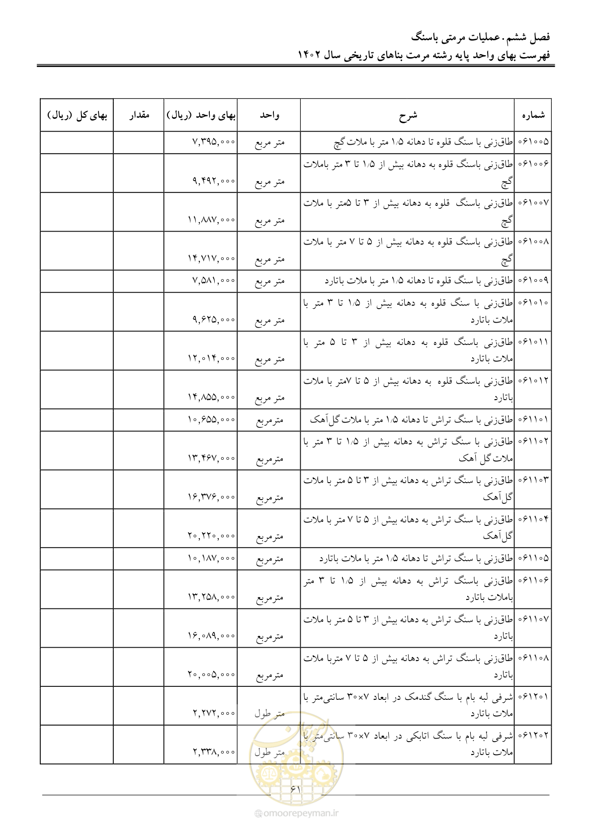 صفحه 64 از 120