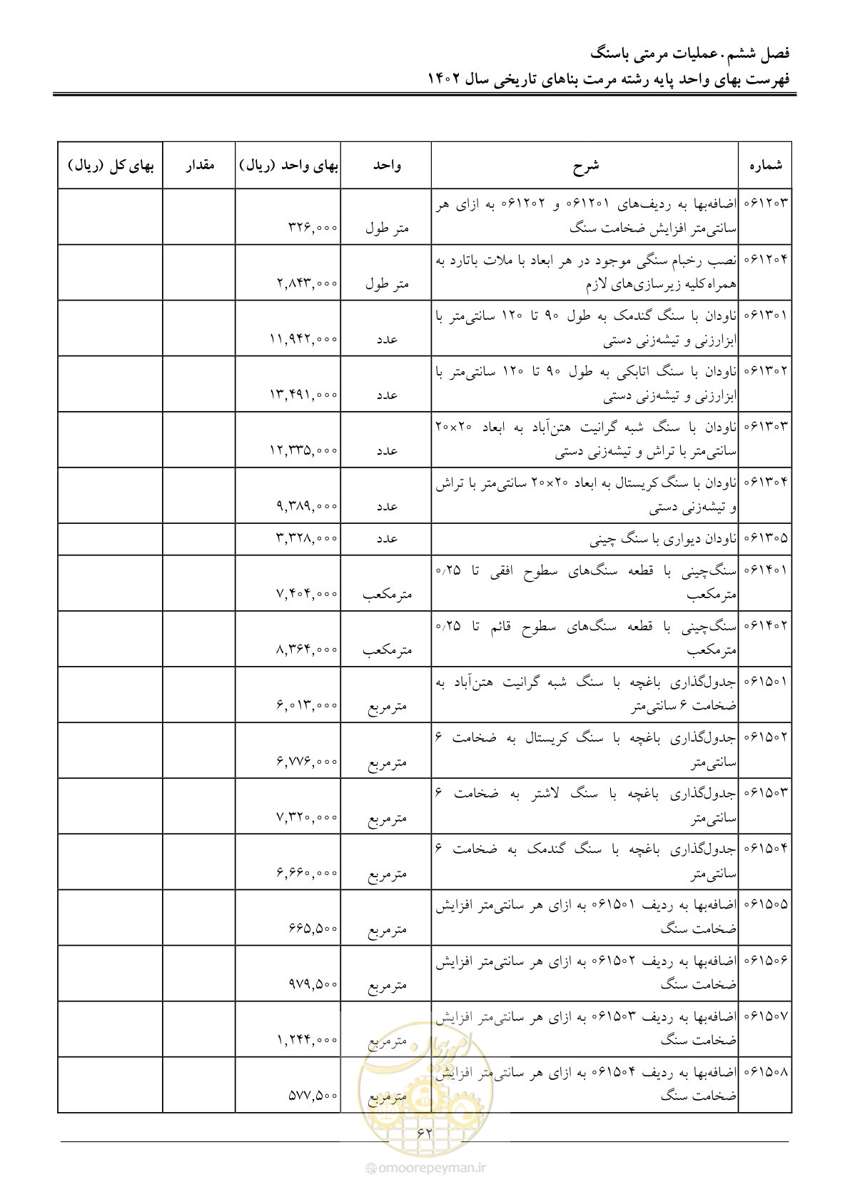 صفحه 65 از 120