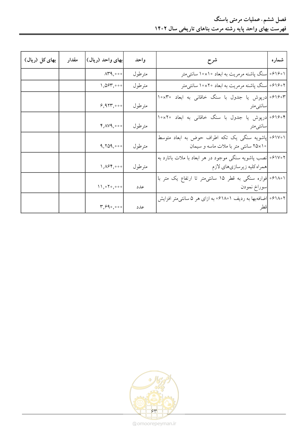 صفحه 66 از 120