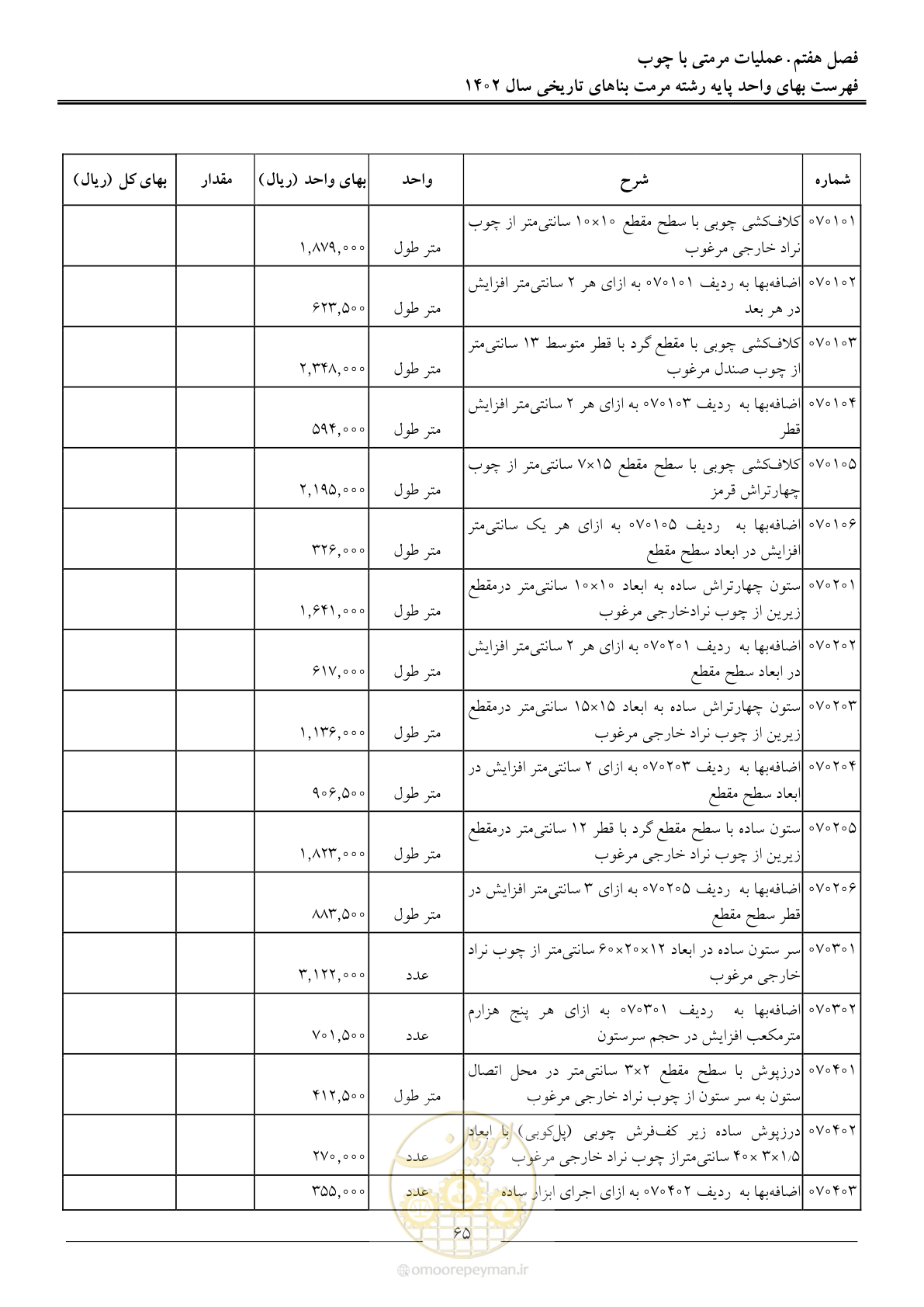صفحه 68 از 120