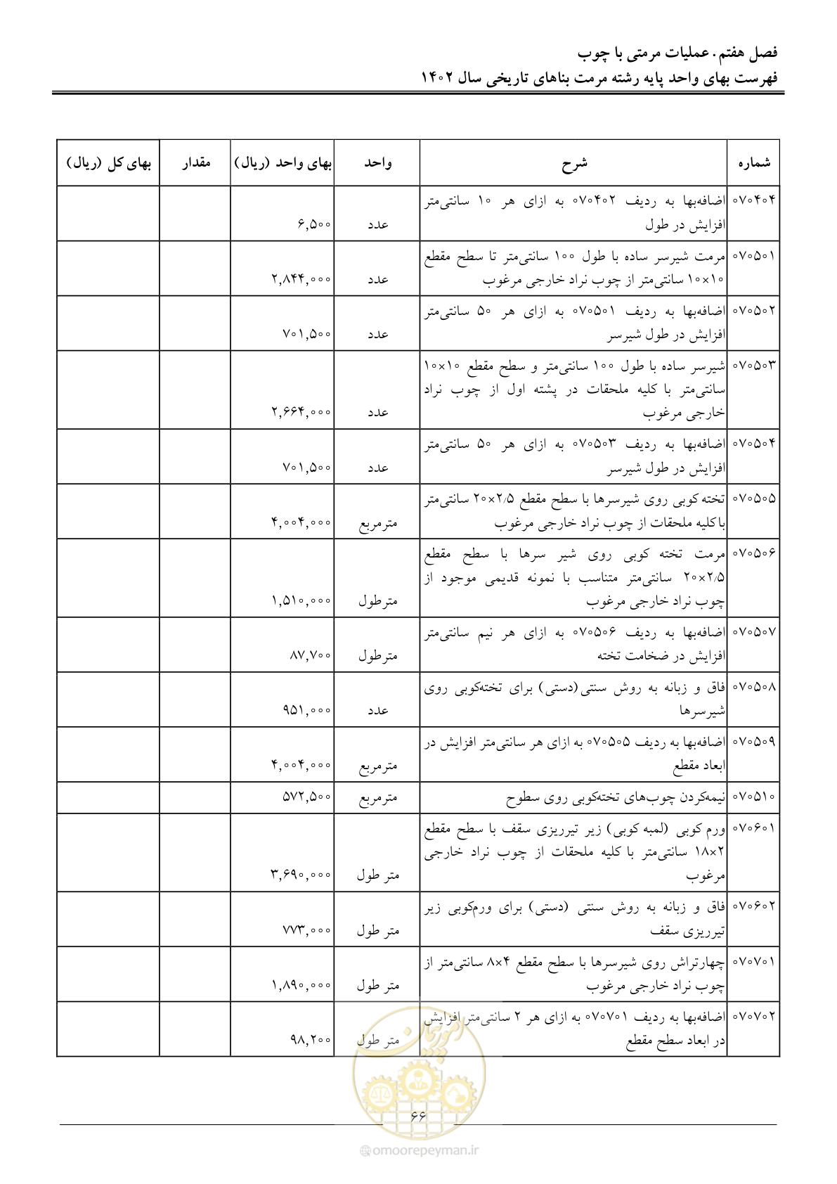 صفحه 69 از 120