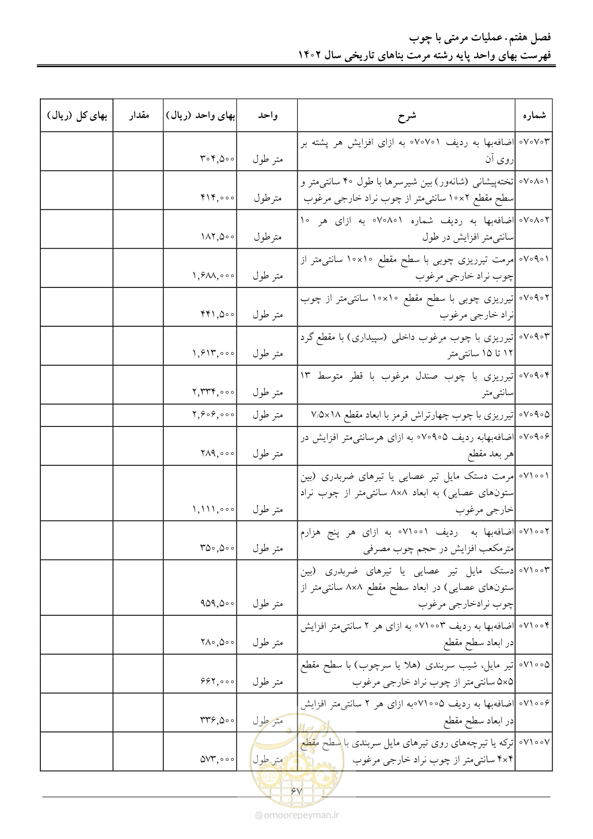 صفحه 70 از 120