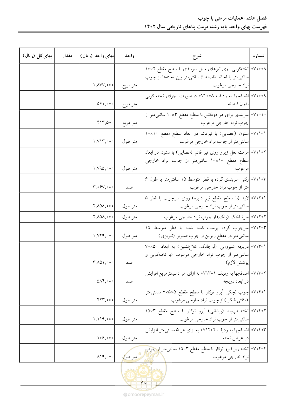 صفحه 71 از 120