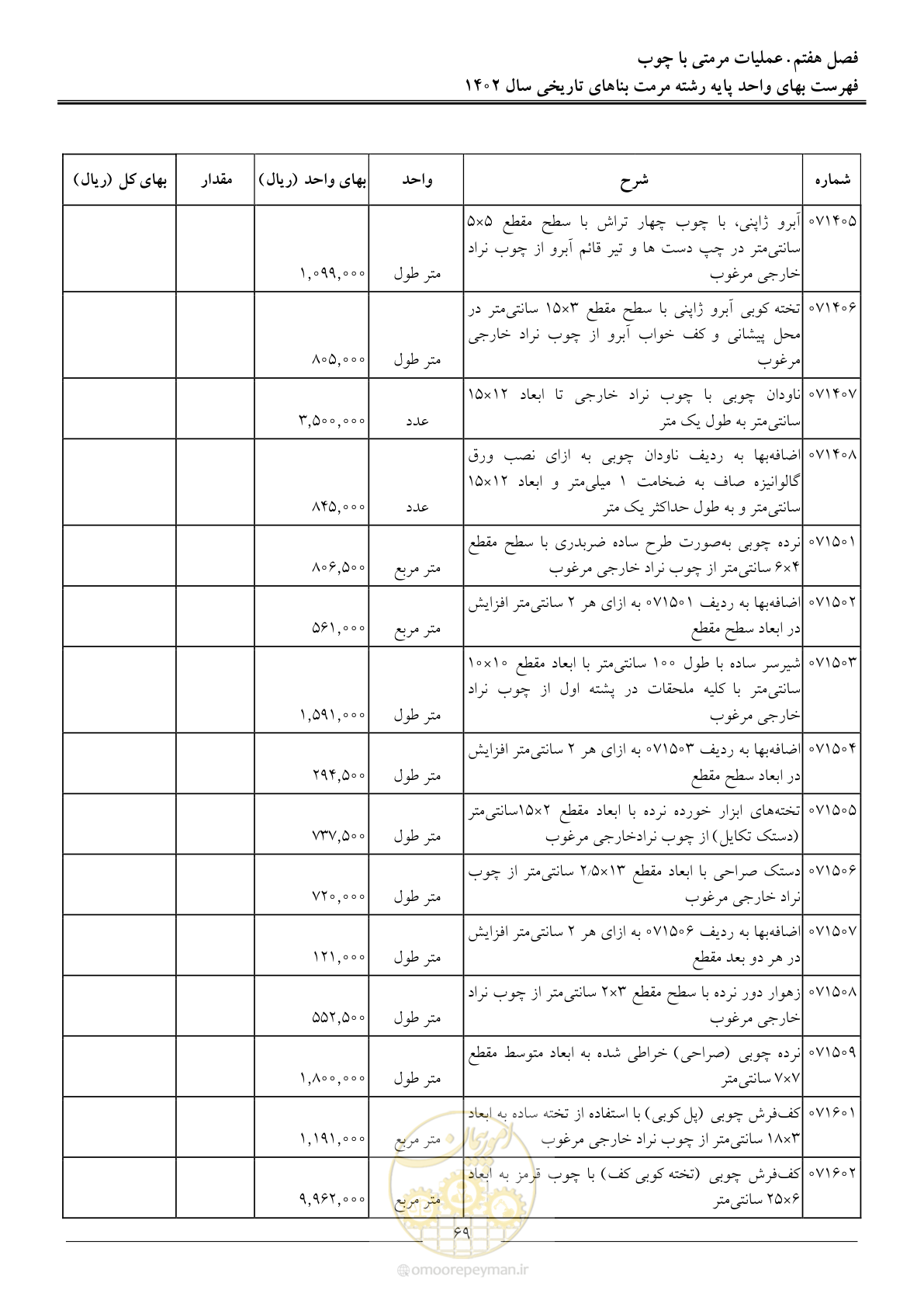 صفحه 72 از 120