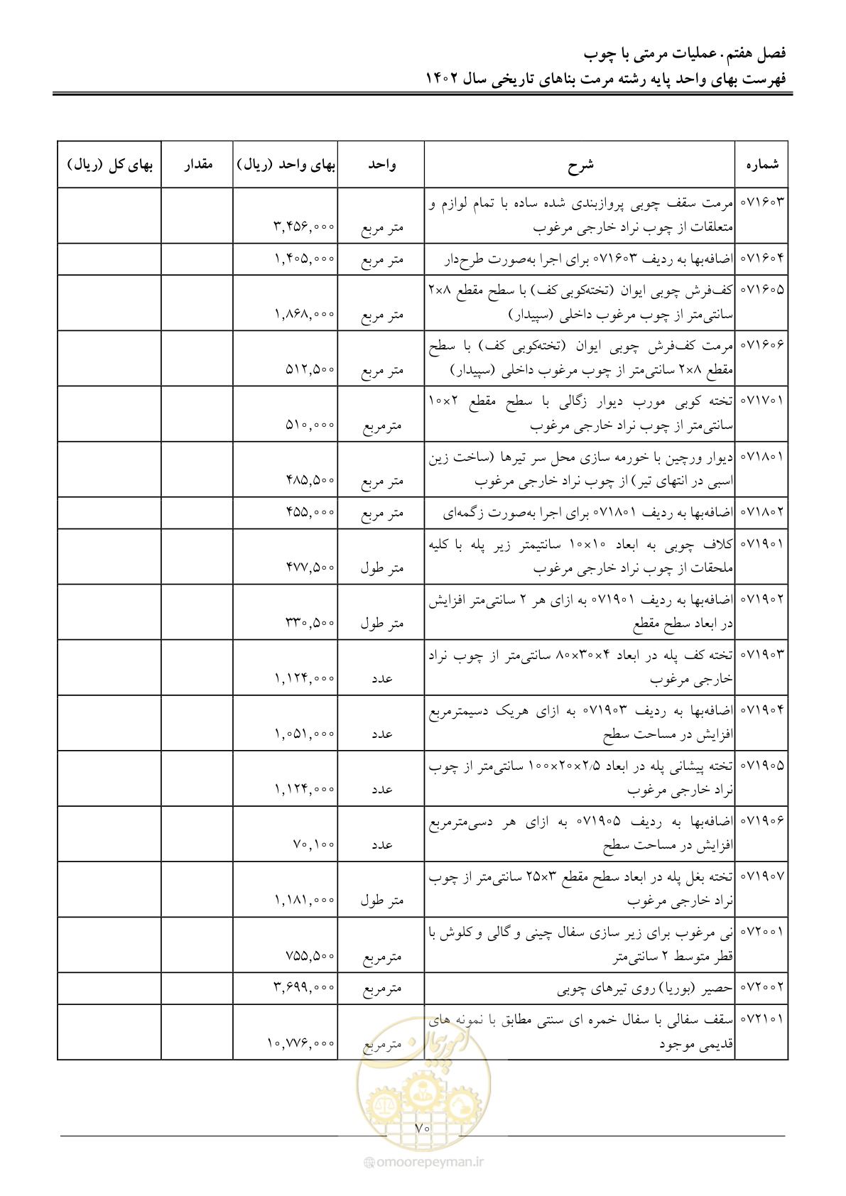 صفحه 73 از 120