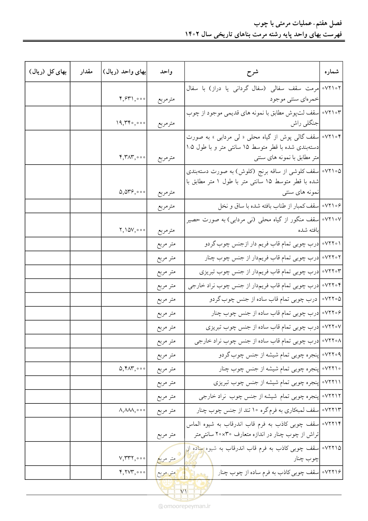 صفحه 74 از 120