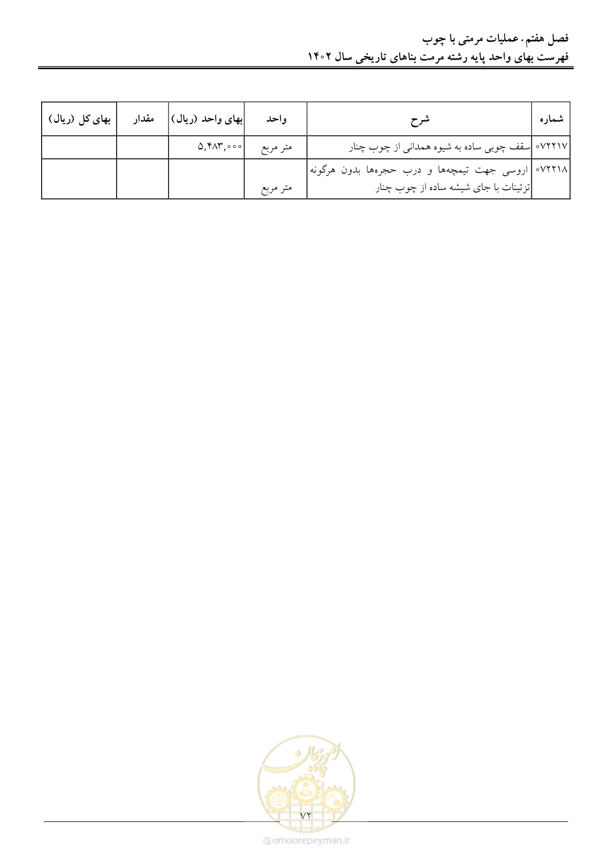 صفحه 75 از 120