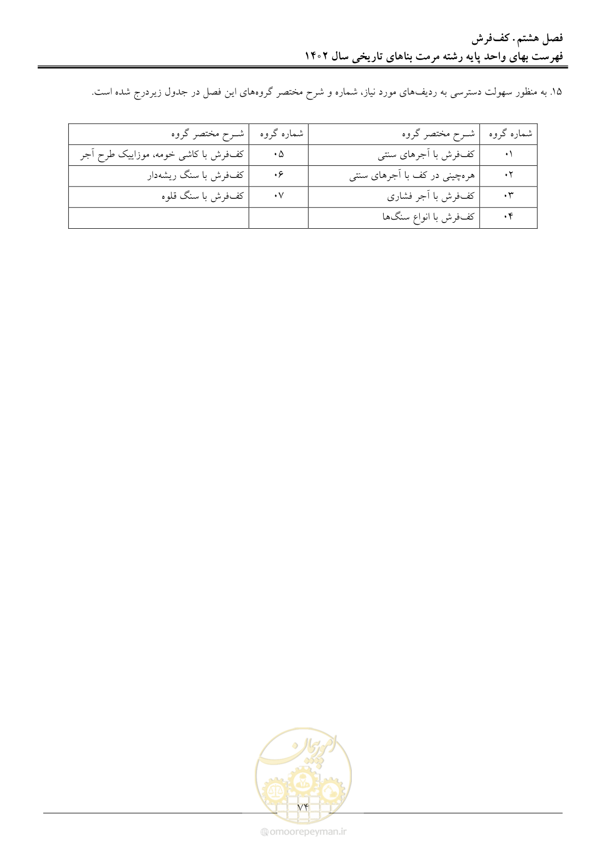 صفحه 77 از 120