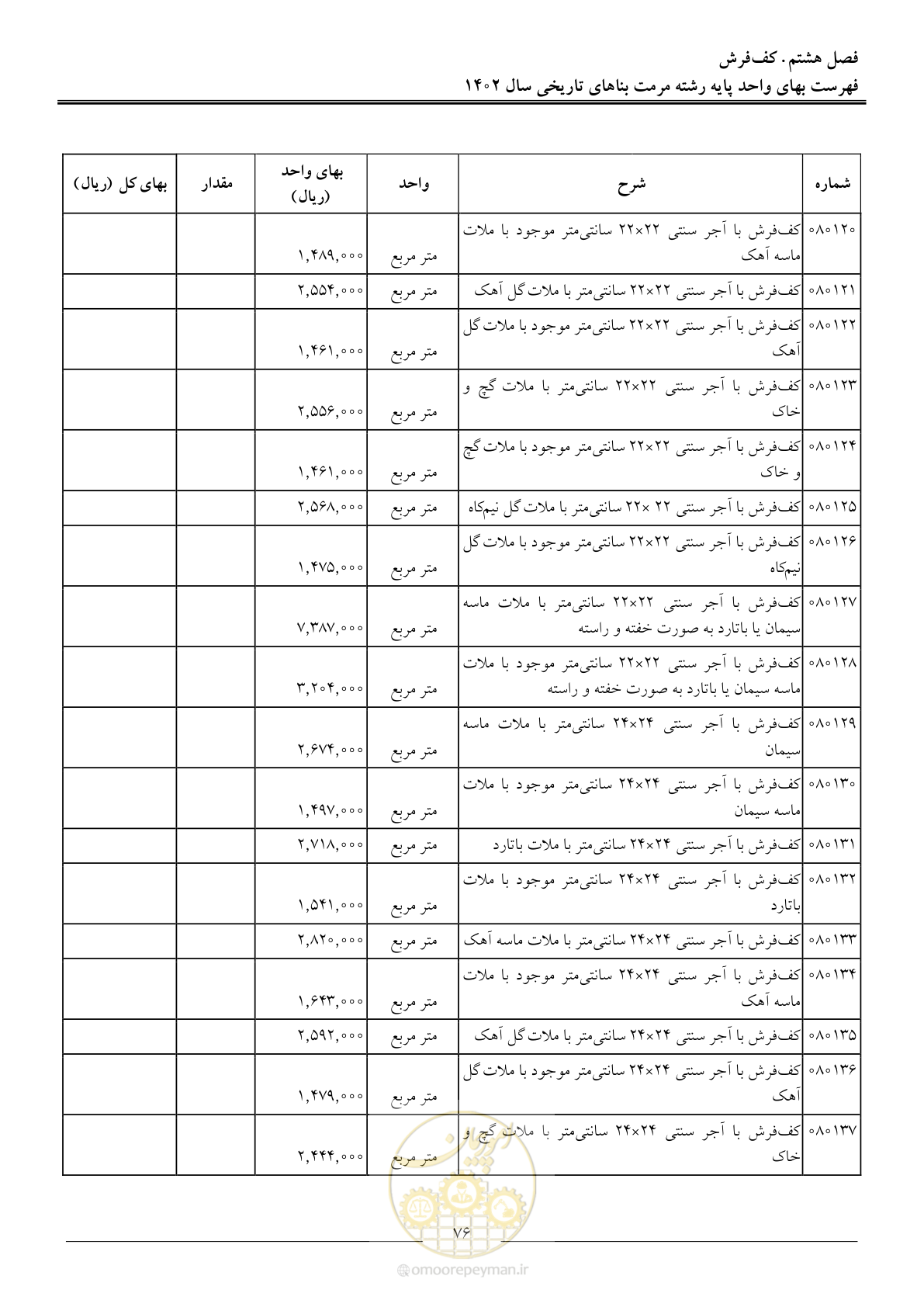 صفحه 79 از 120