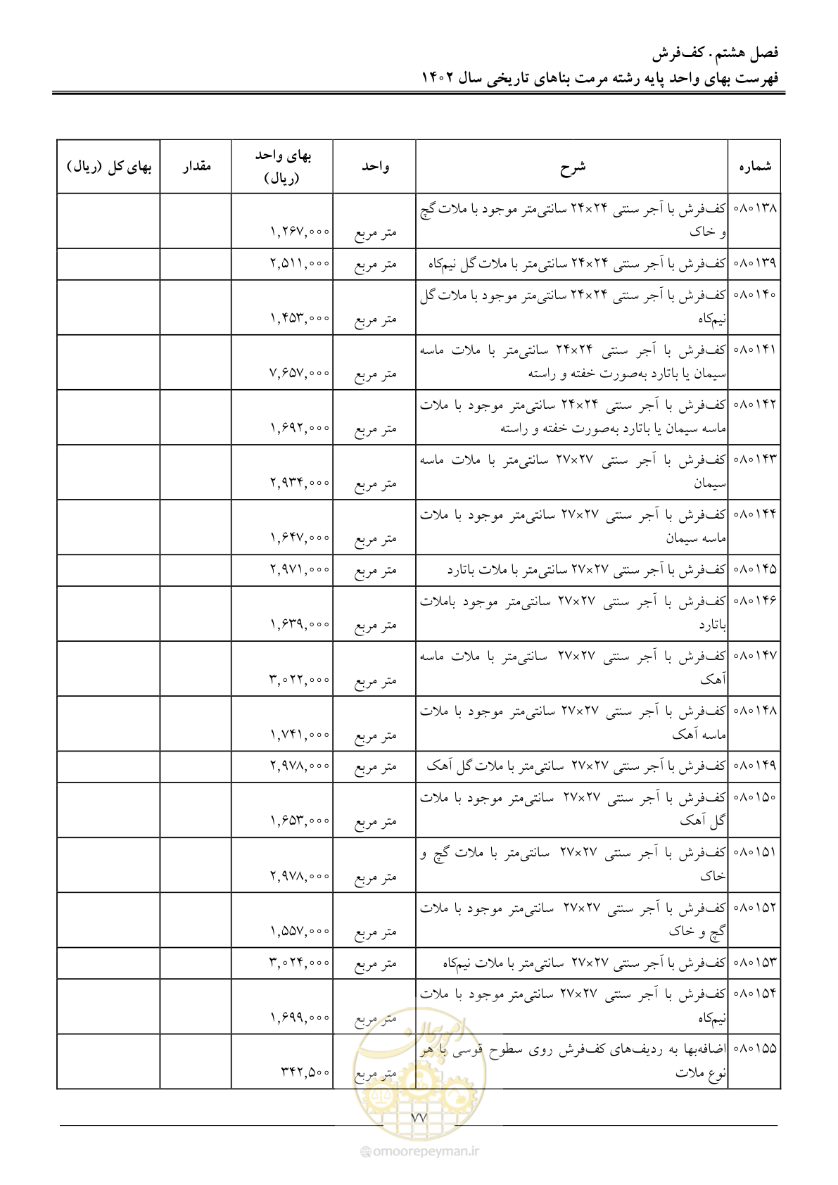 صفحه 80 از 120