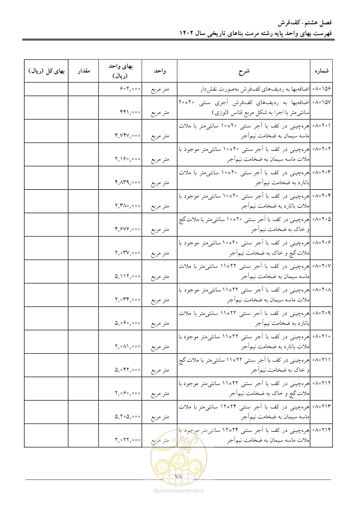صفحه 81 از 120