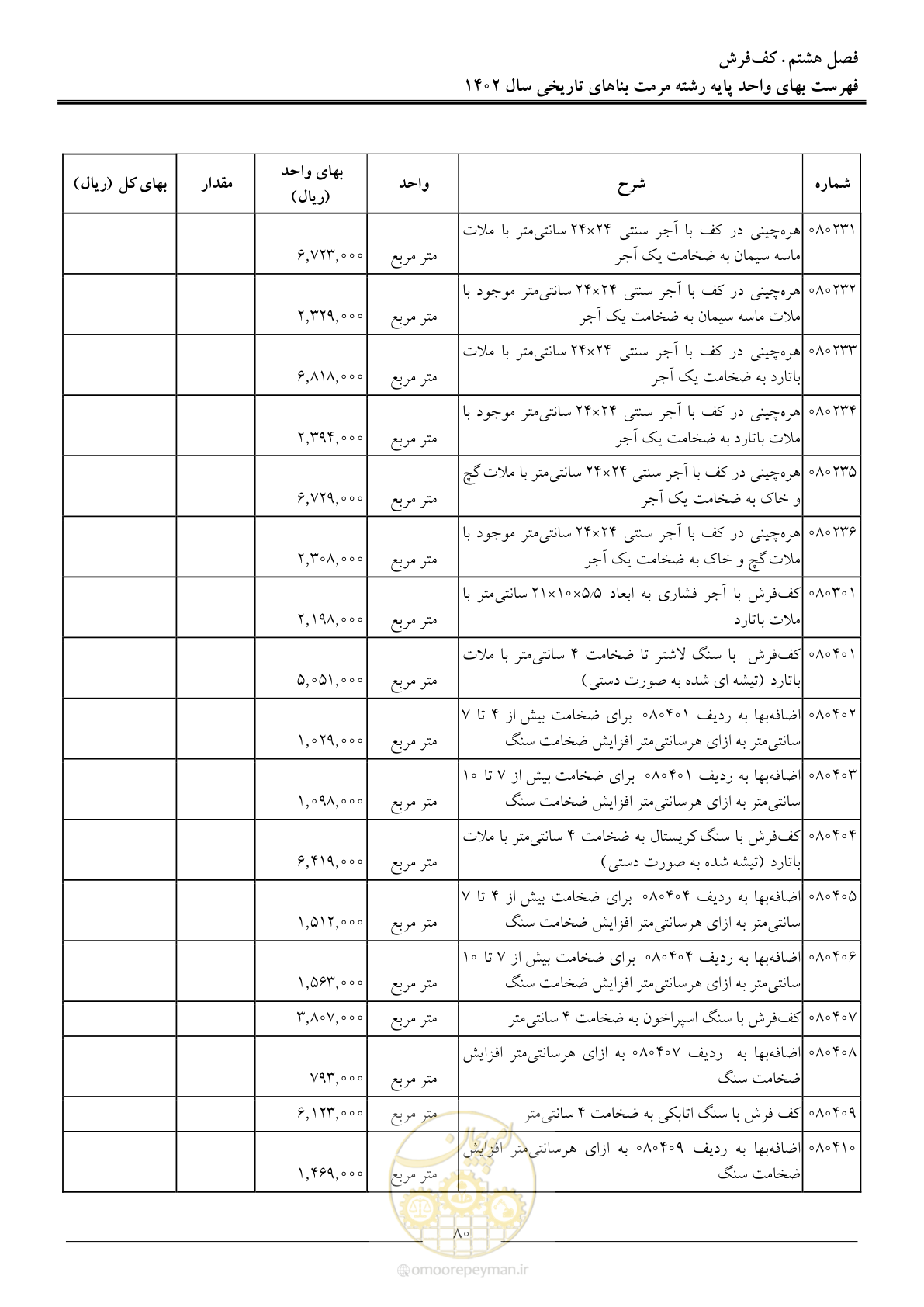 صفحه 83 از 120