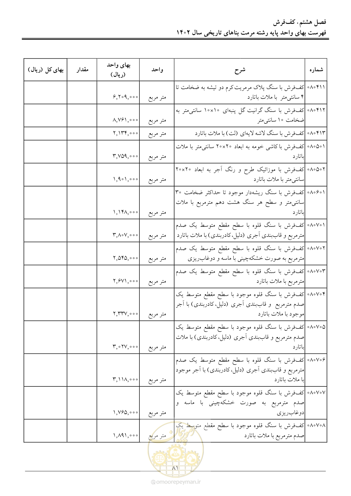 صفحه 84 از 120