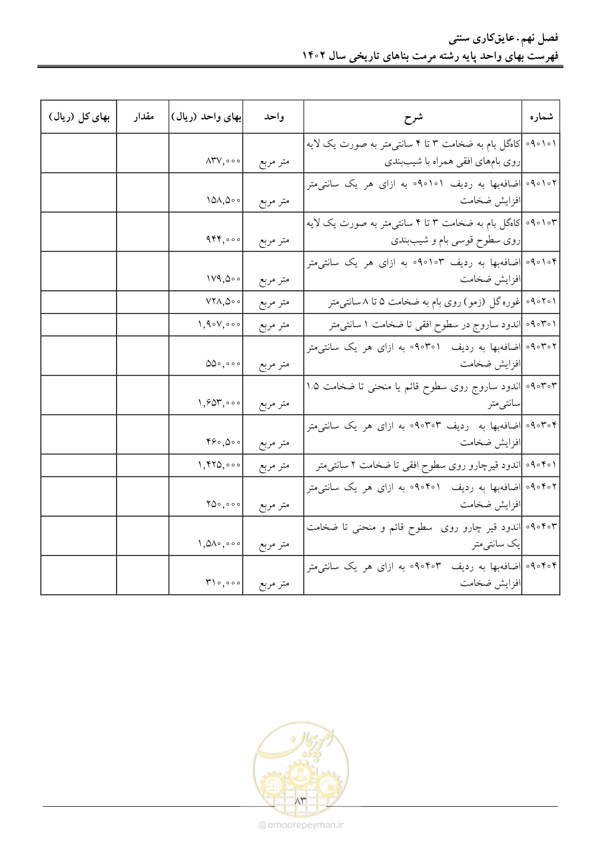 صفحه 86 از 120