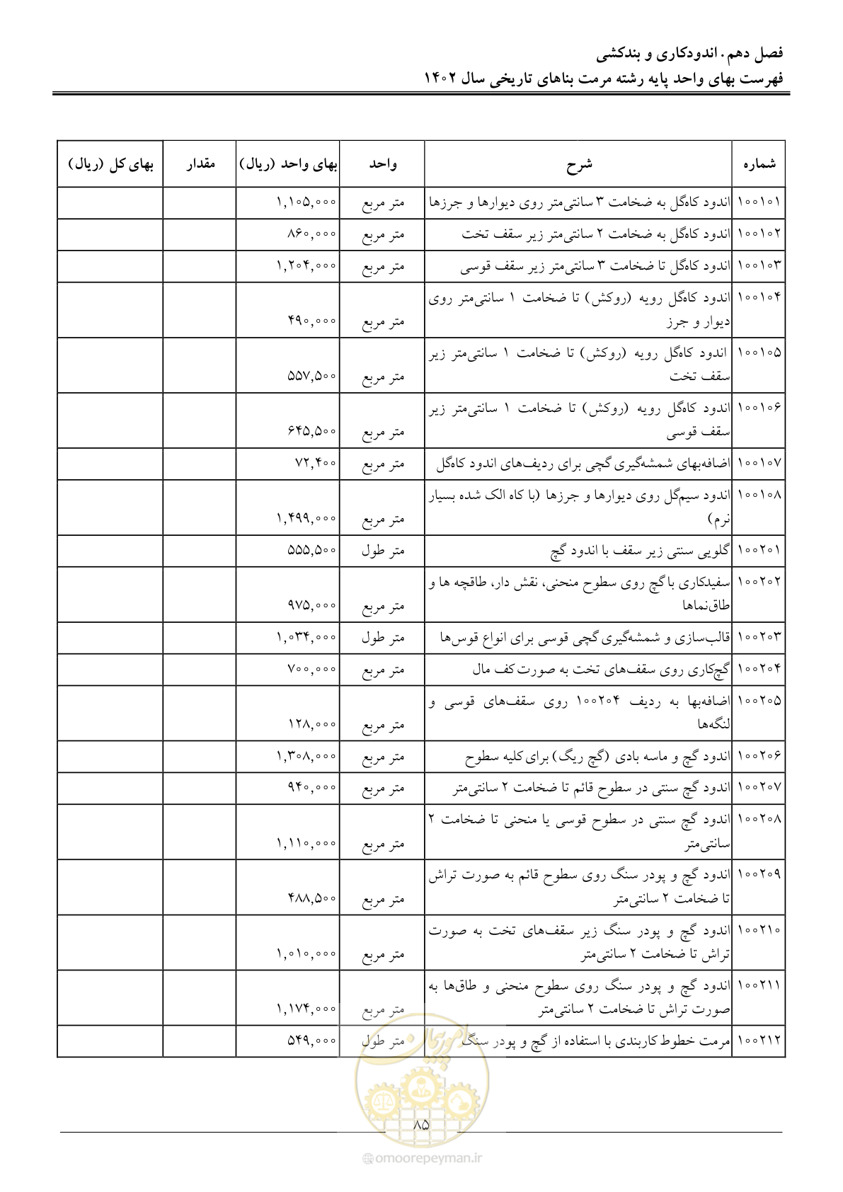 صفحه 88 از 120