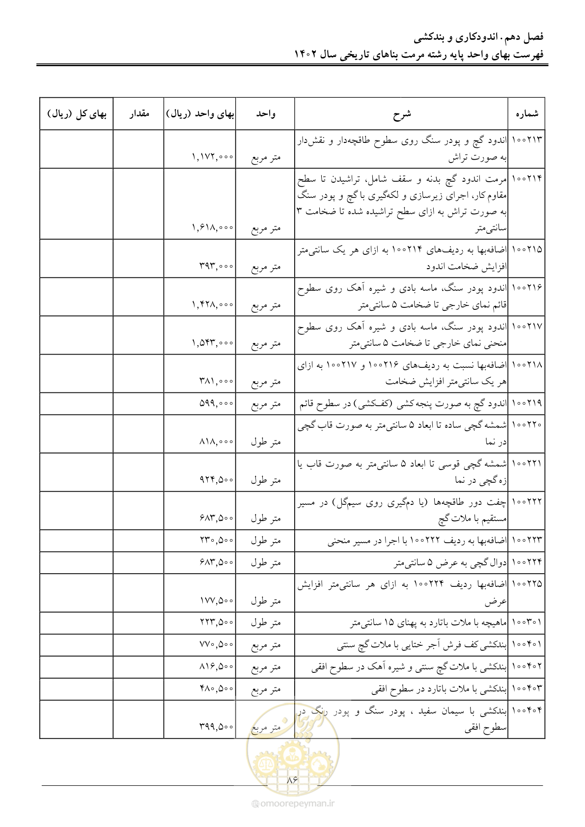 صفحه 89 از 120