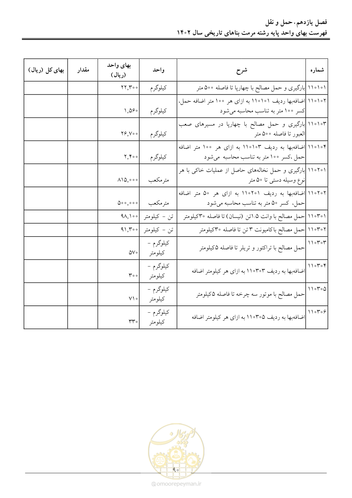 صفحه 93 از 120