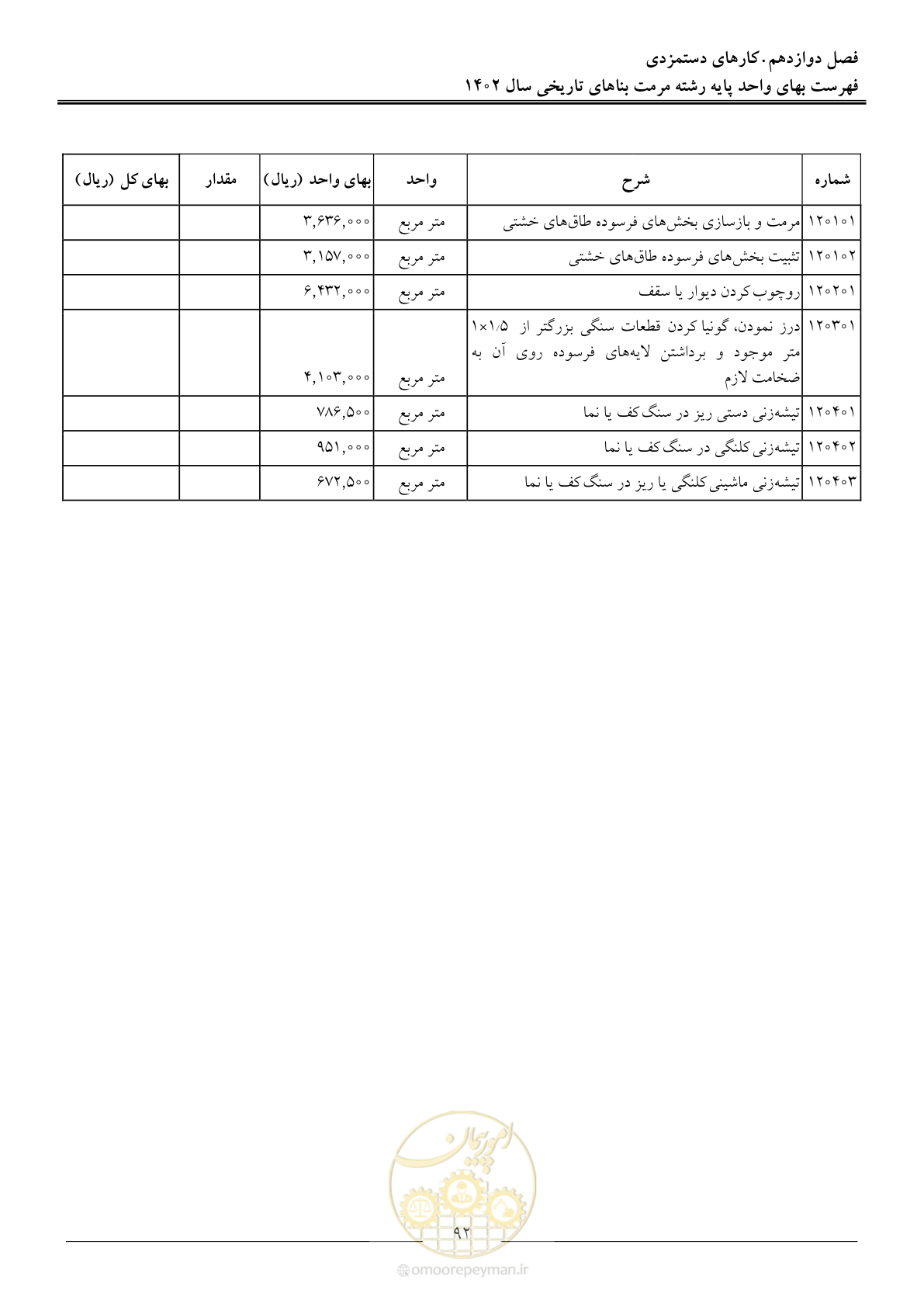 صفحه 95 از 120