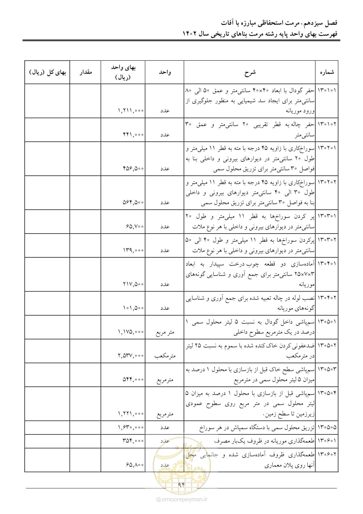 صفحه 97 از 120