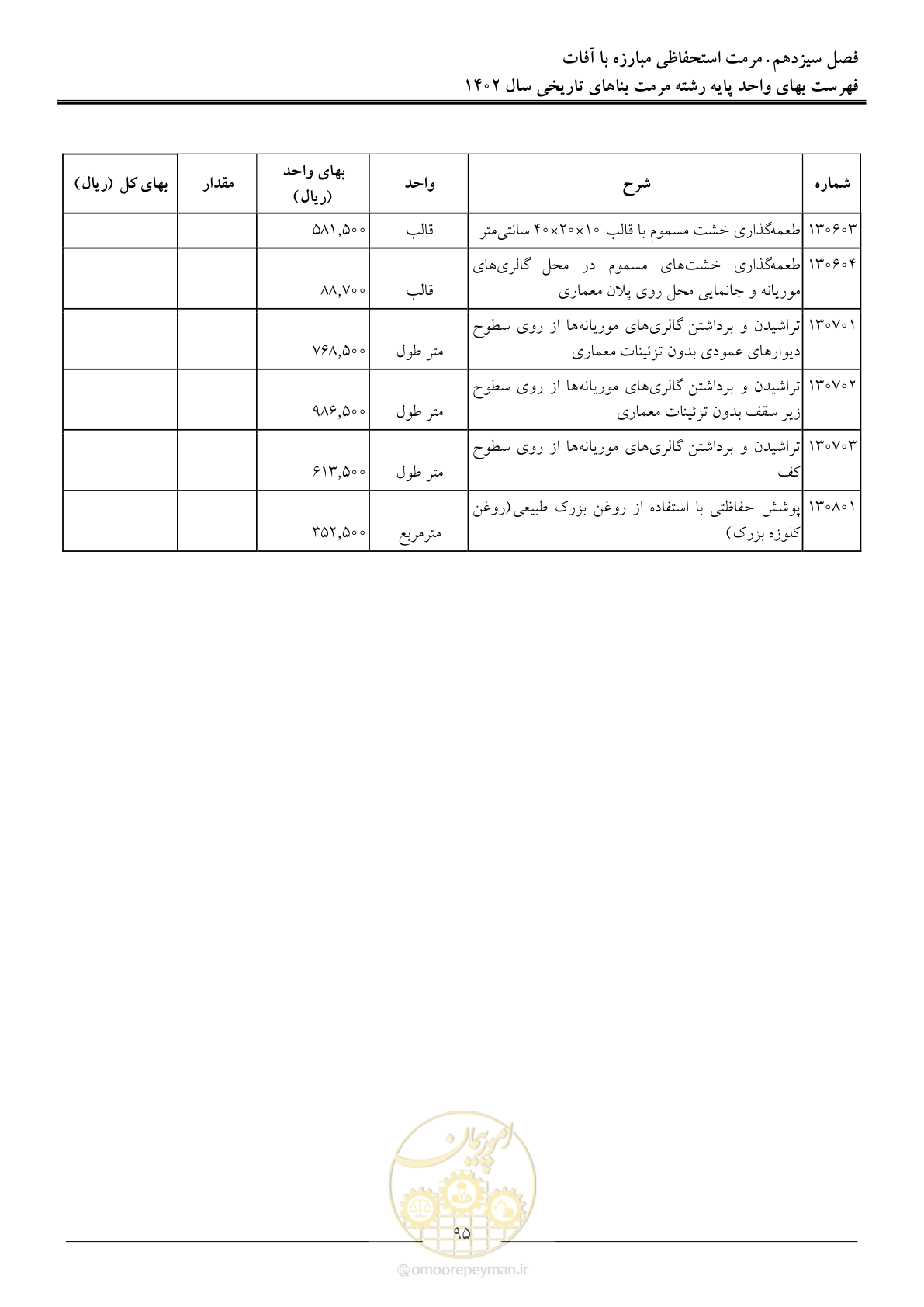 صفحه 98 از 120