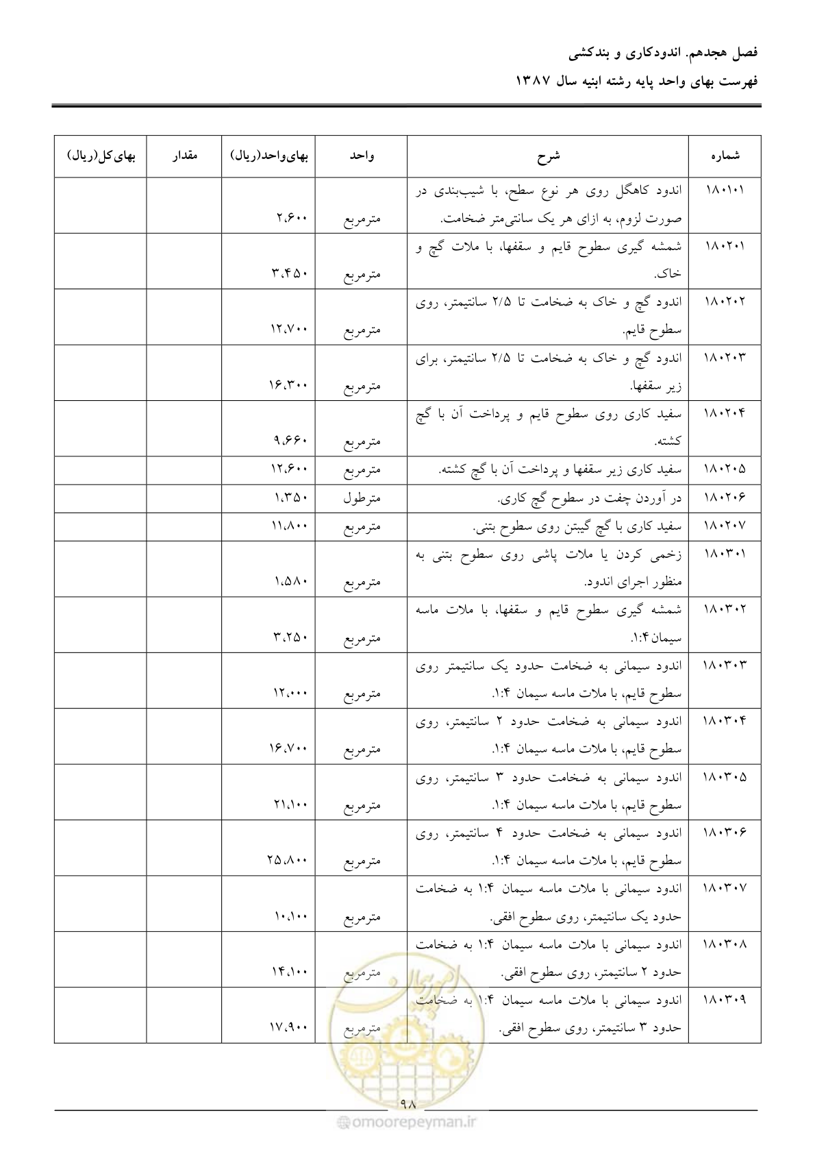 صفحه 101 از 170