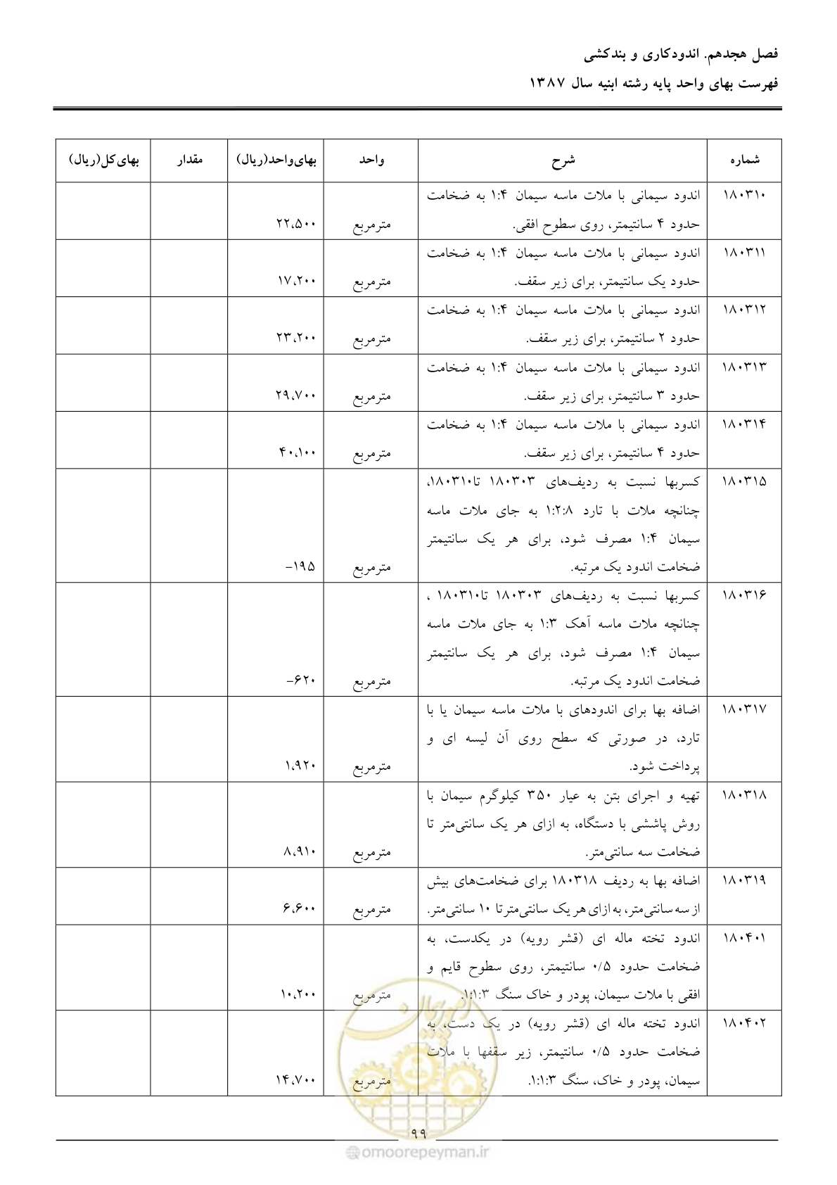 صفحه 102 از 170